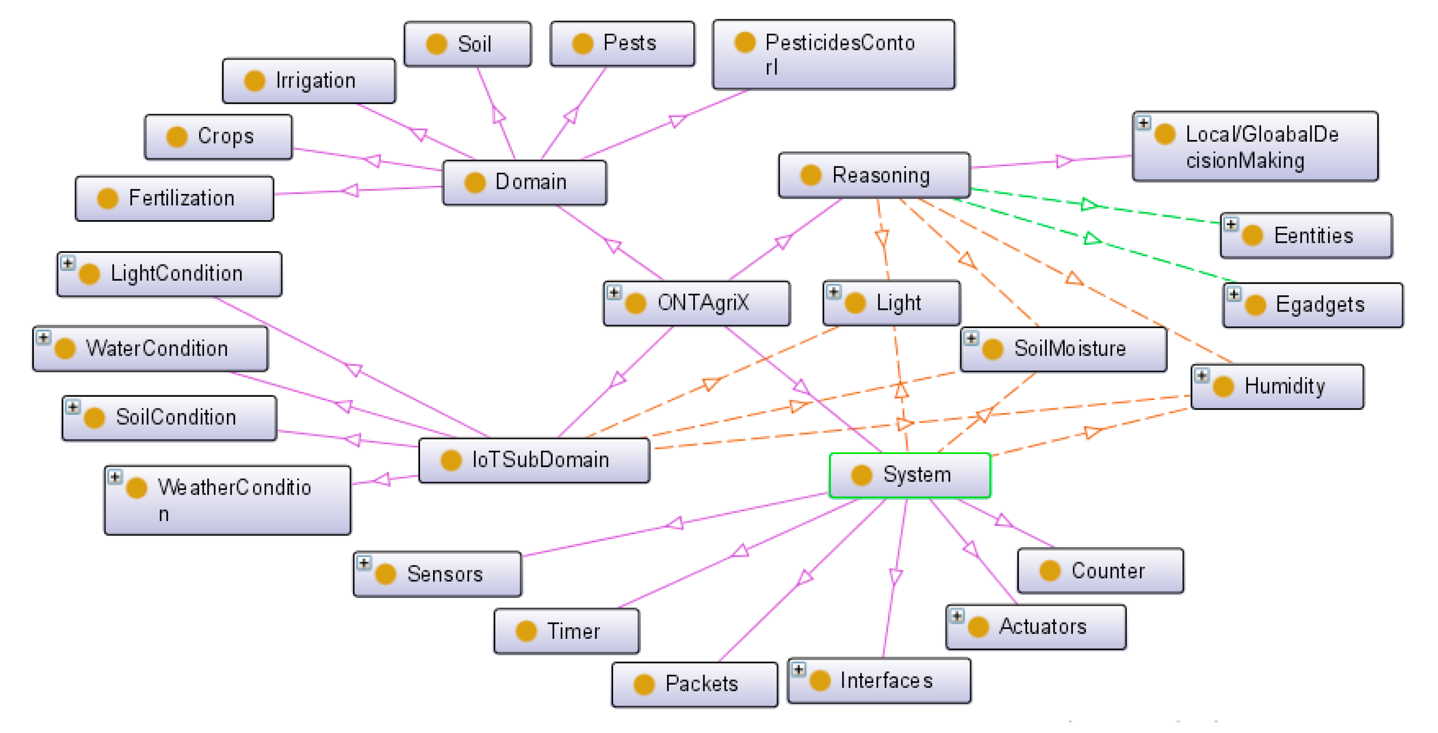 Sustainability 13 09801 g007