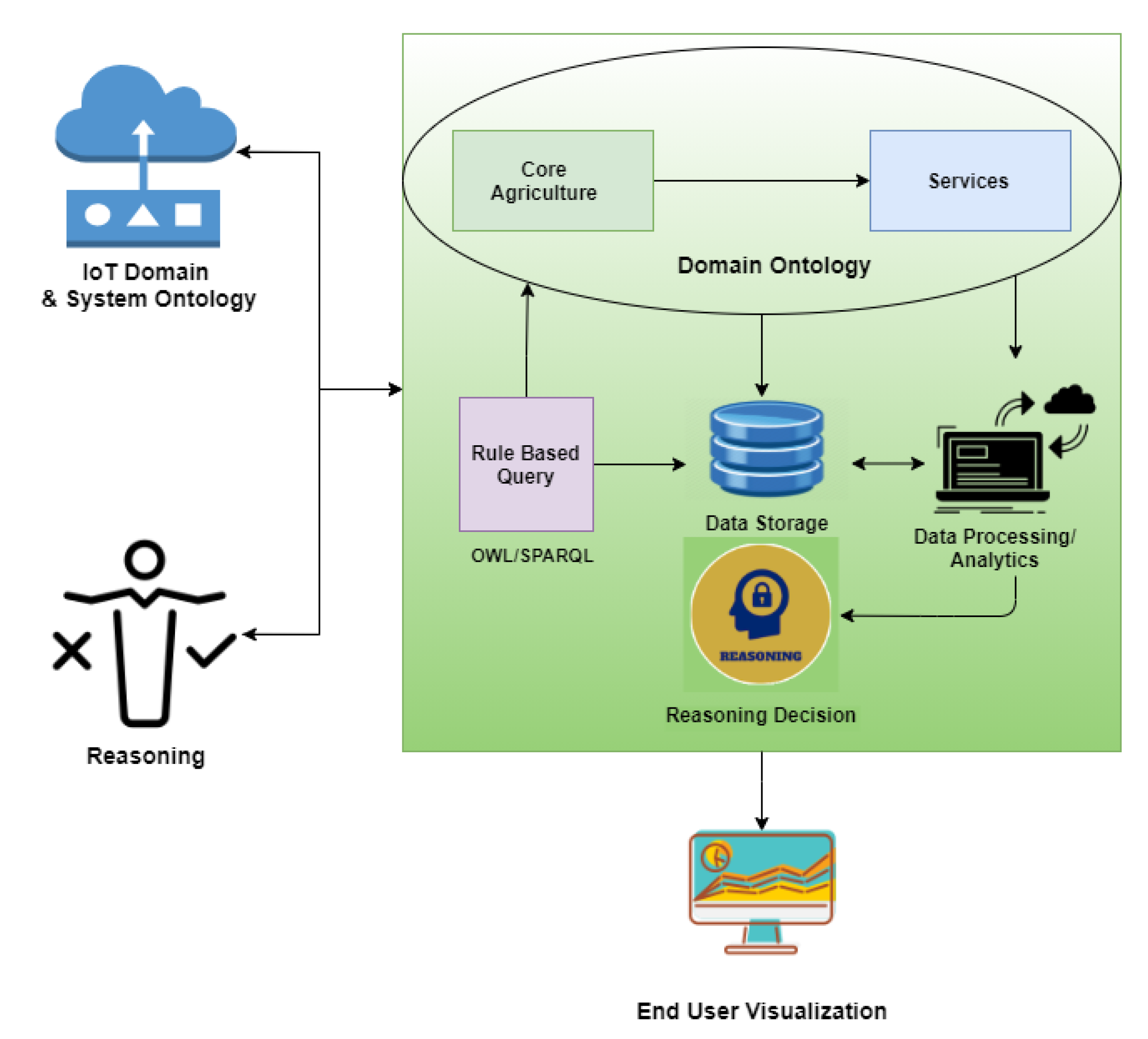Sustainability 13 09801 g008