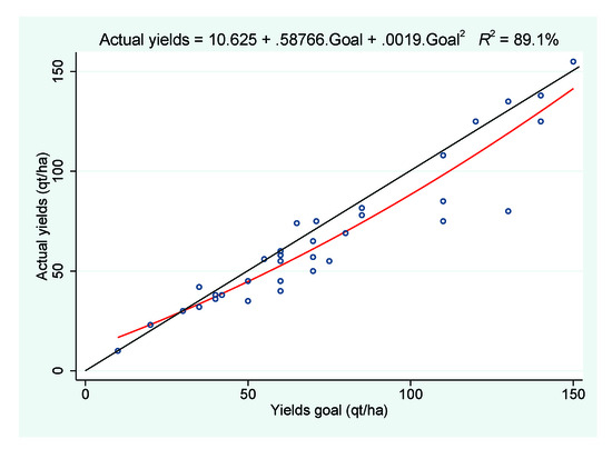 Sustainability 13 09802 g0a1