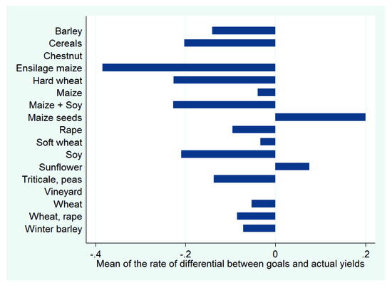Sustainability 13 09802 g0a2
