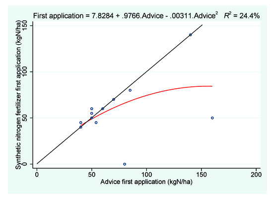 Sustainability 13 09802 g0a3