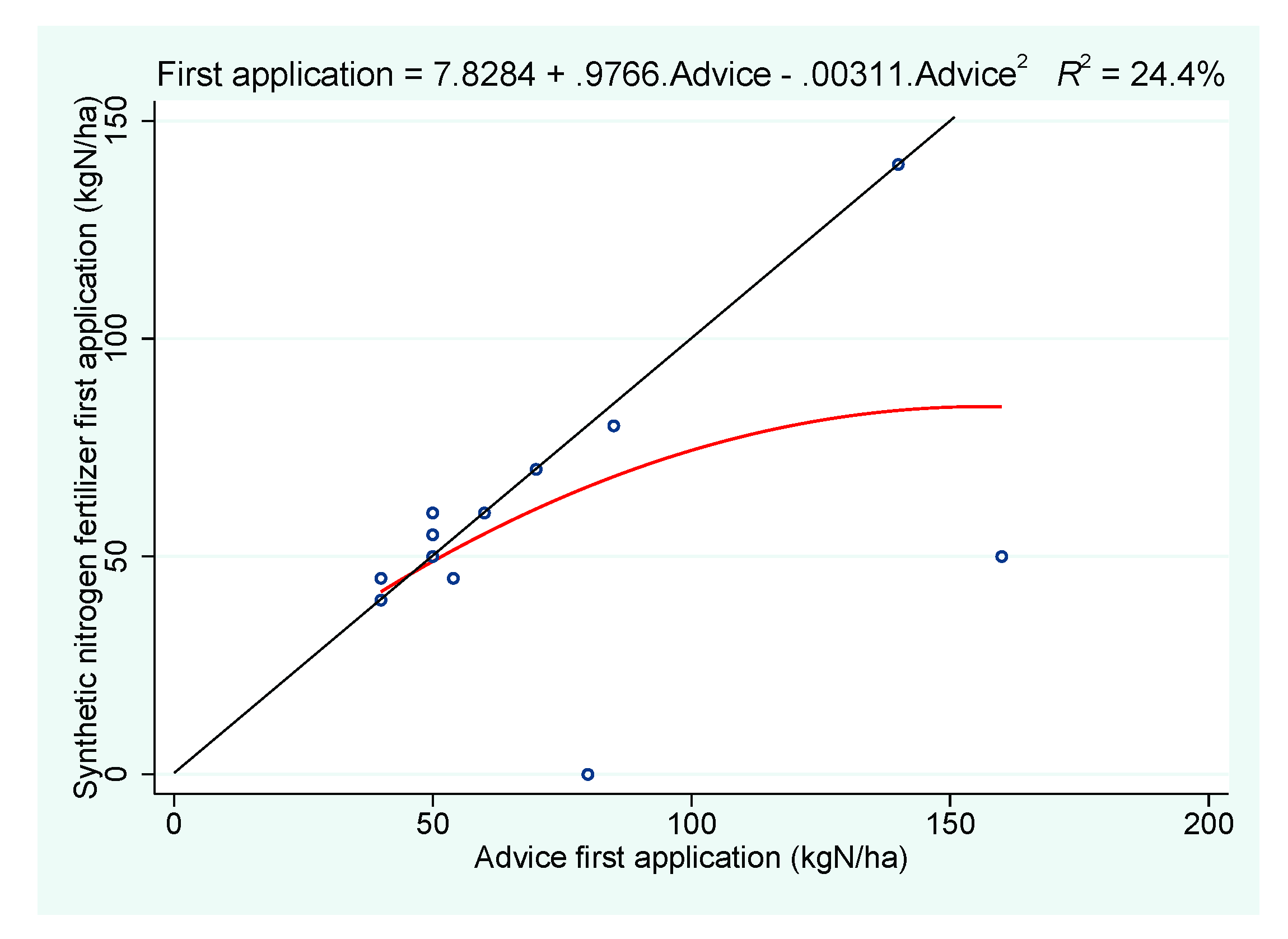 Sustainability 13 09802 g0a3