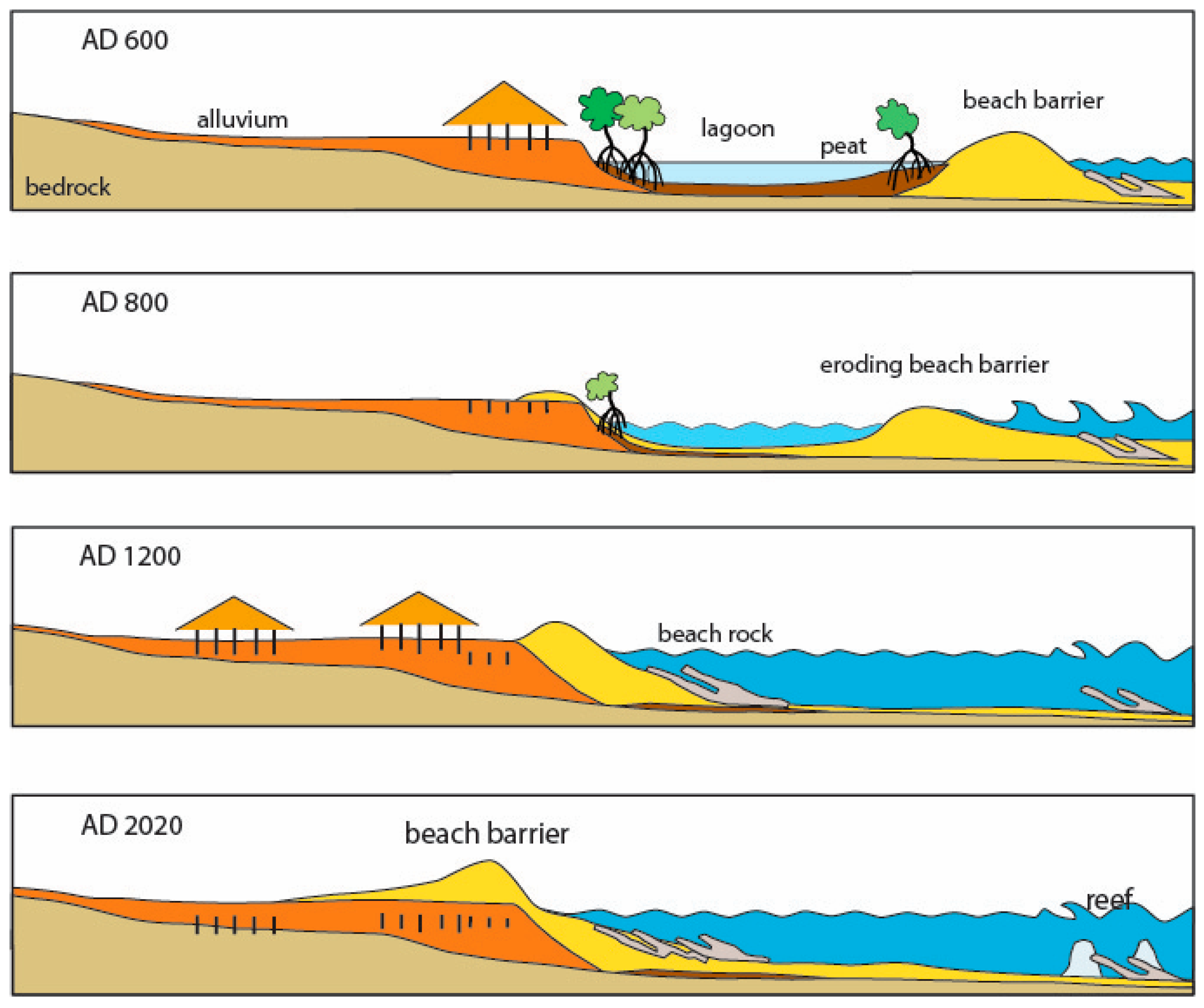 Sustainability 13 09807 g003
