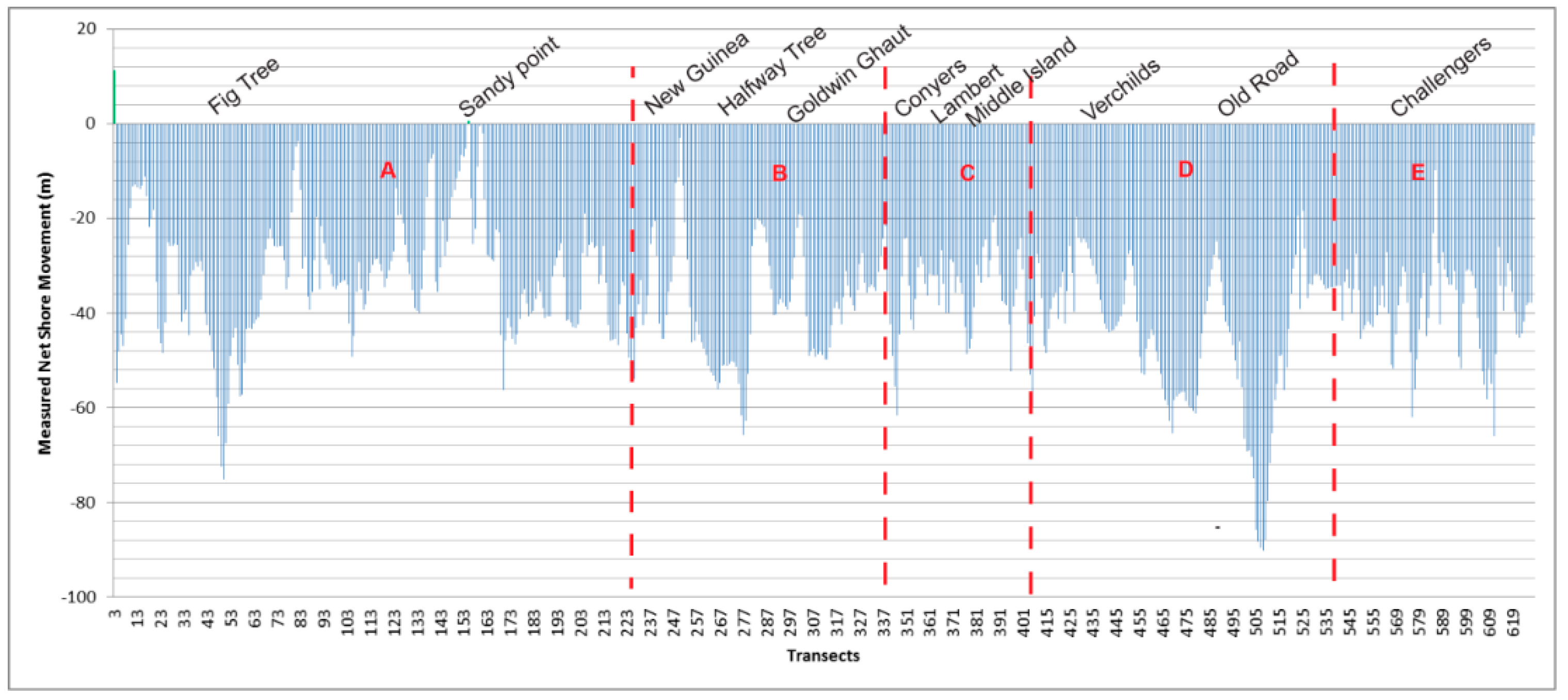 Sustainability 13 09807 g007