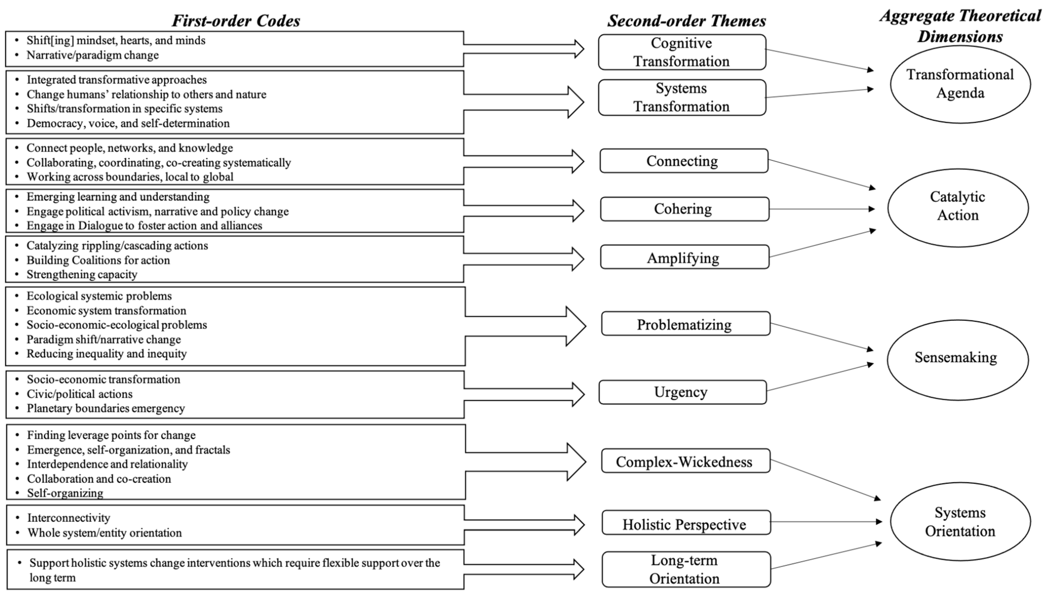 Sustainability 13 09813 g001