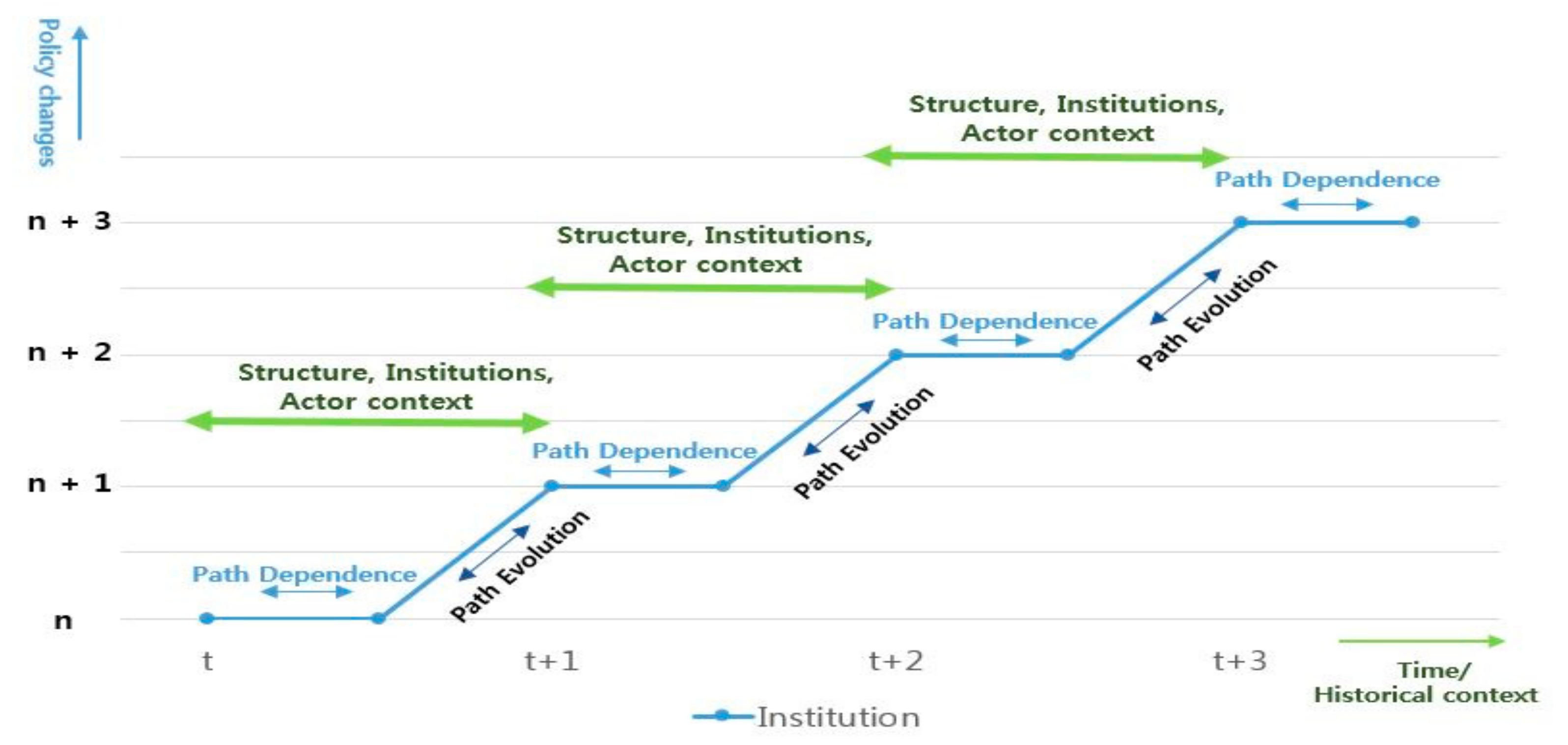 Sustainability 13 09814 g001