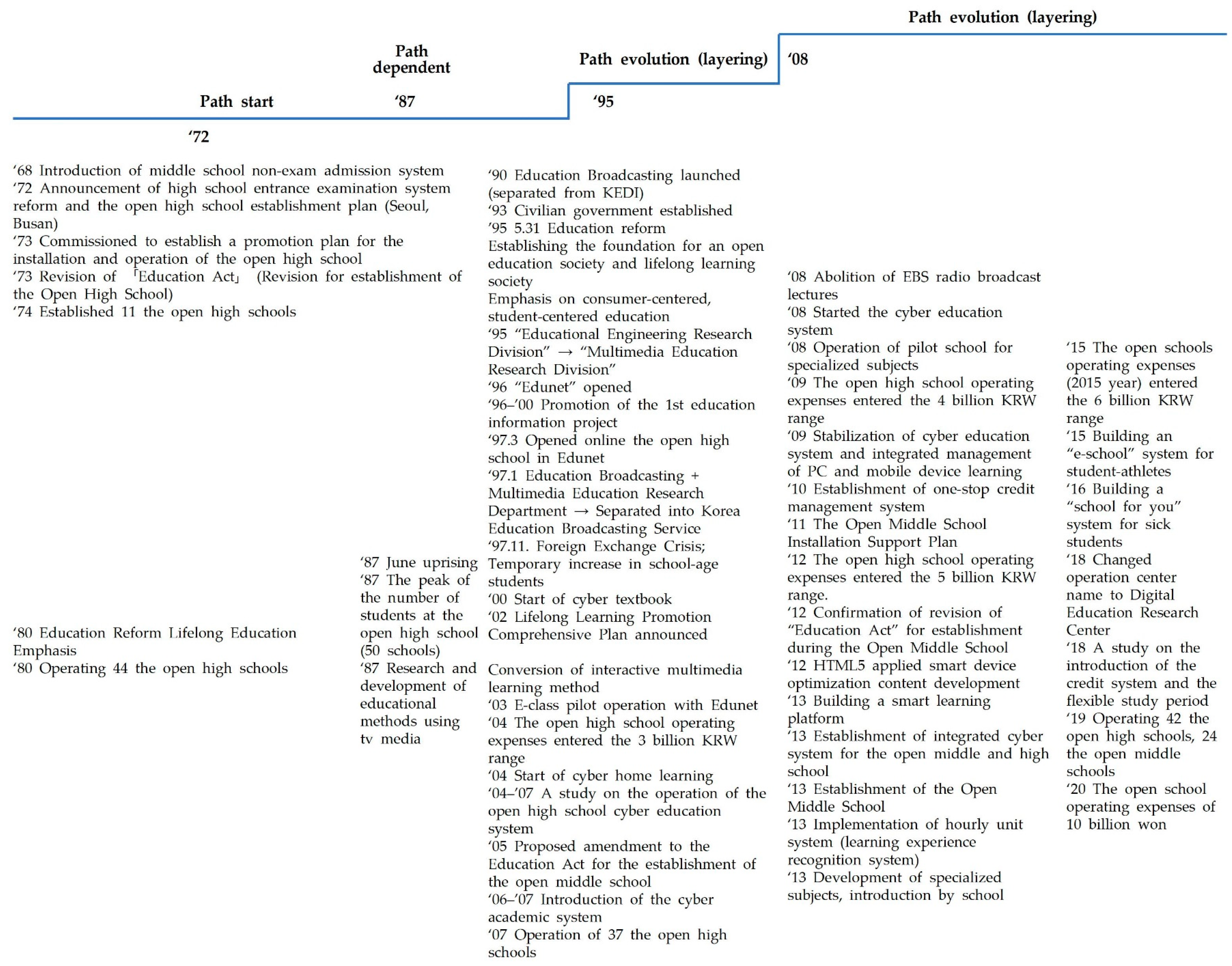 Sustainability 13 09814 g002a