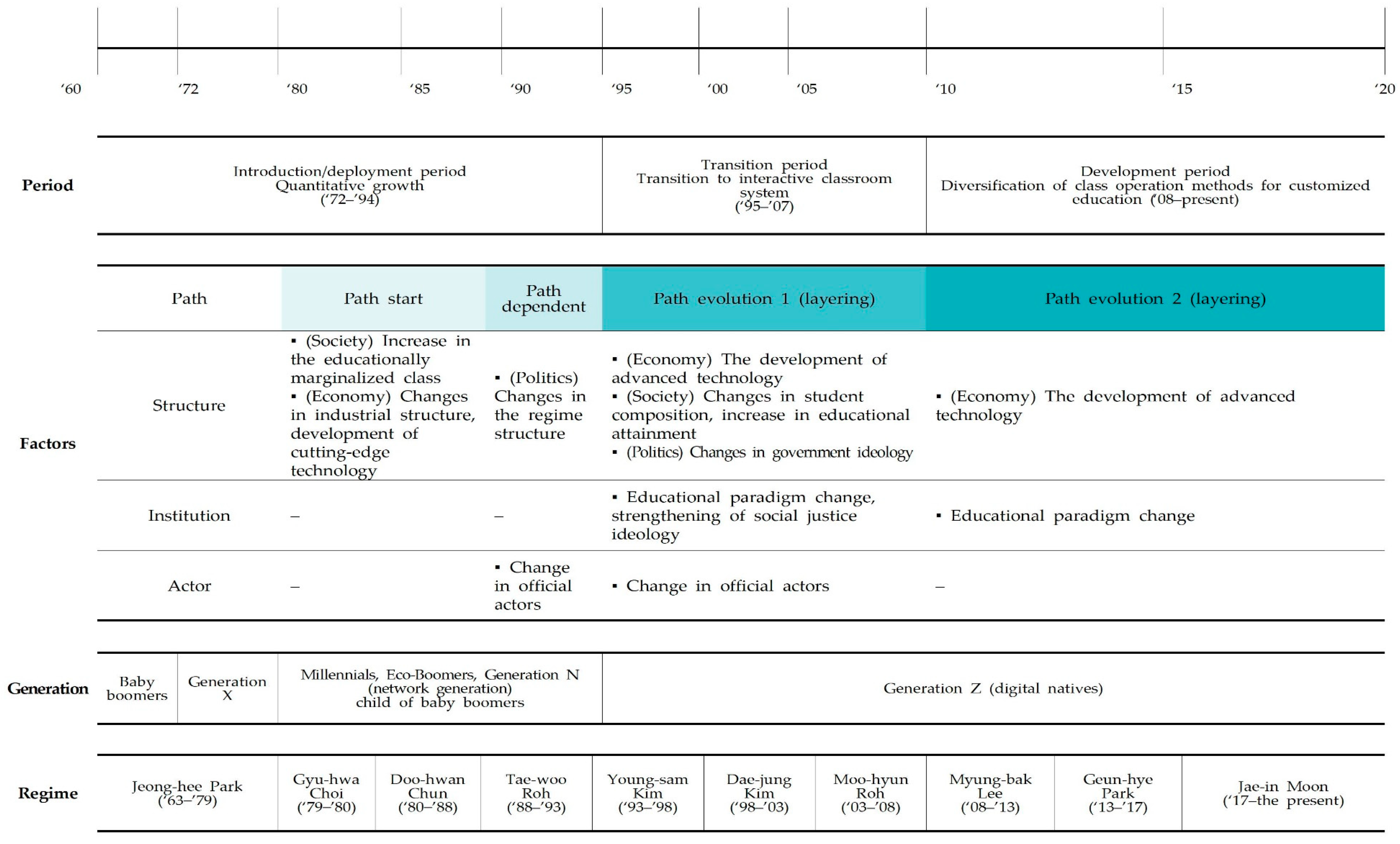 Sustainability 13 09814 g002b