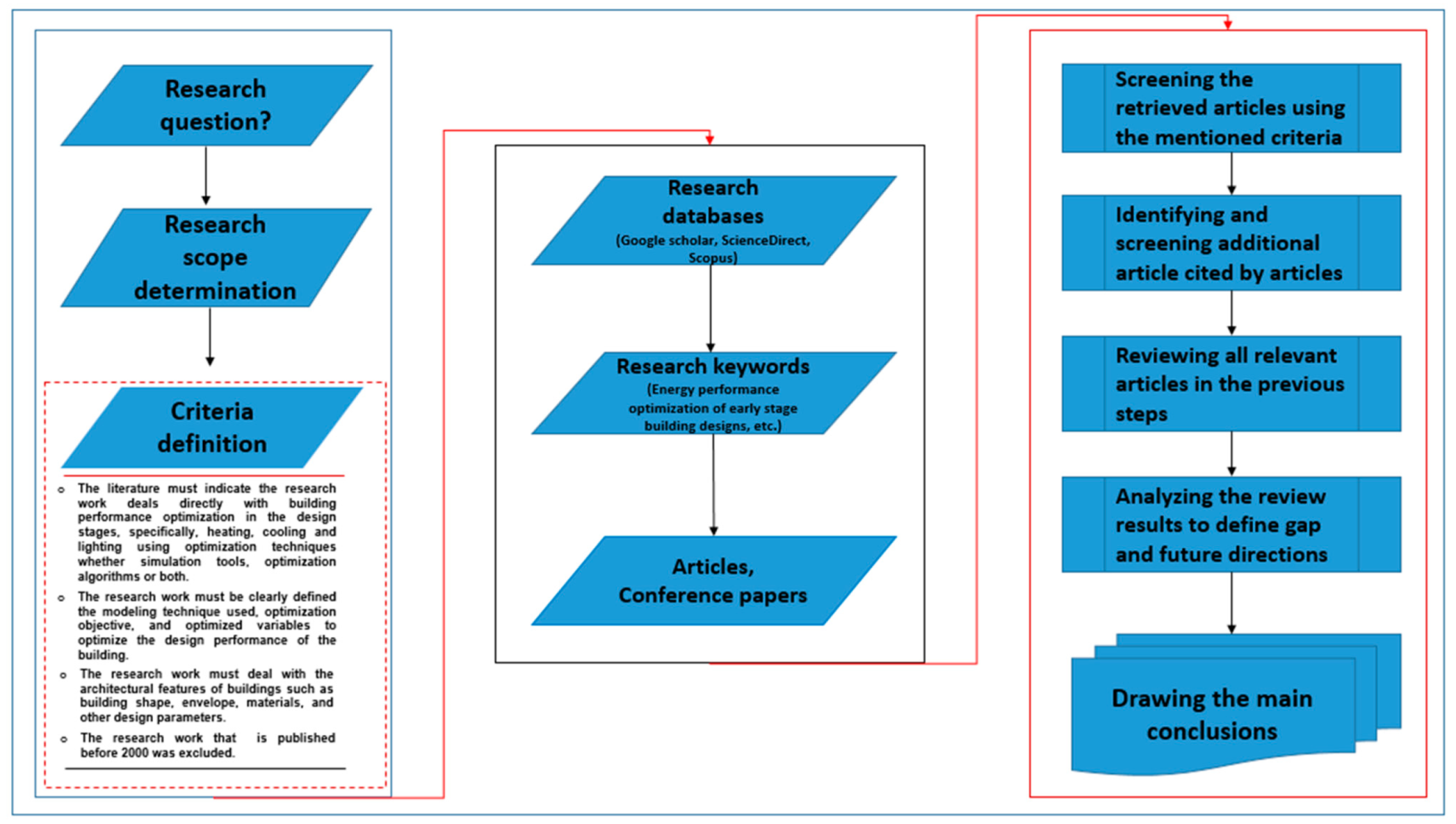 Sustainability 13 09815 g001