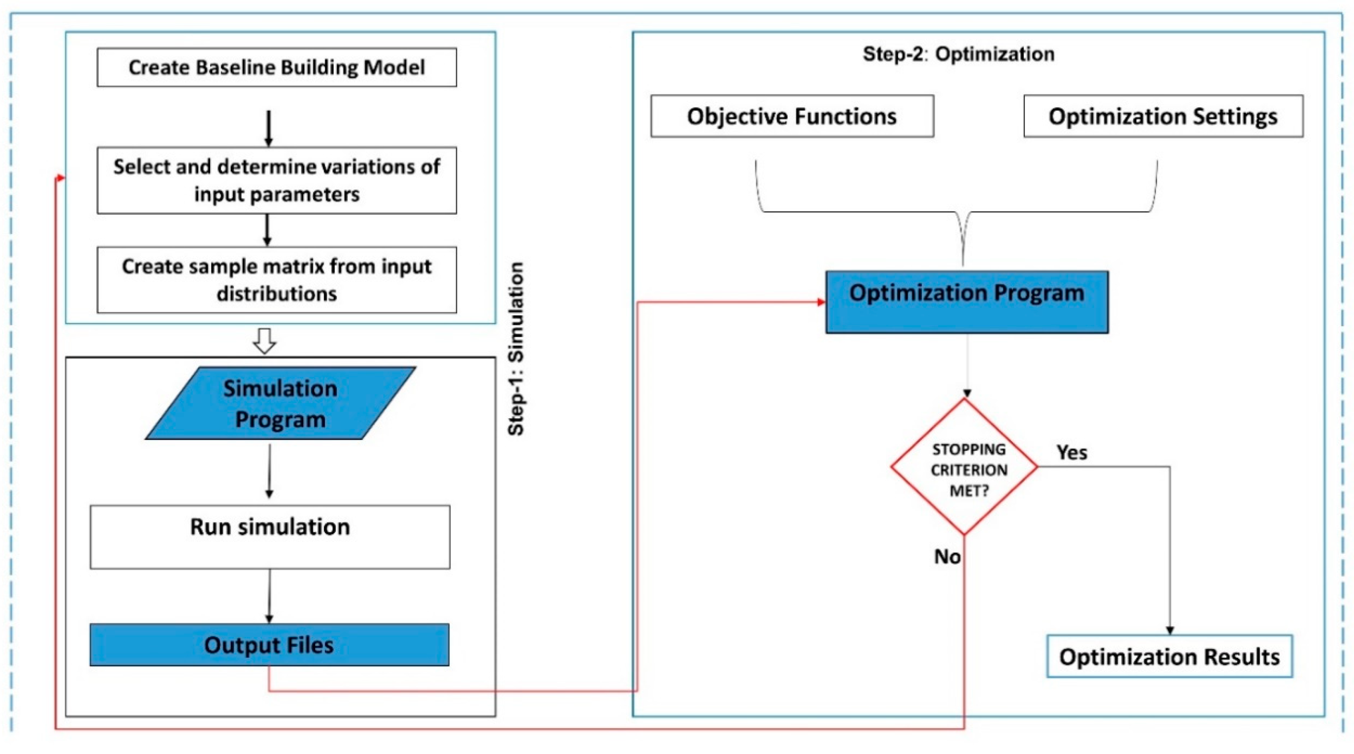 Sustainability 13 09815 g003