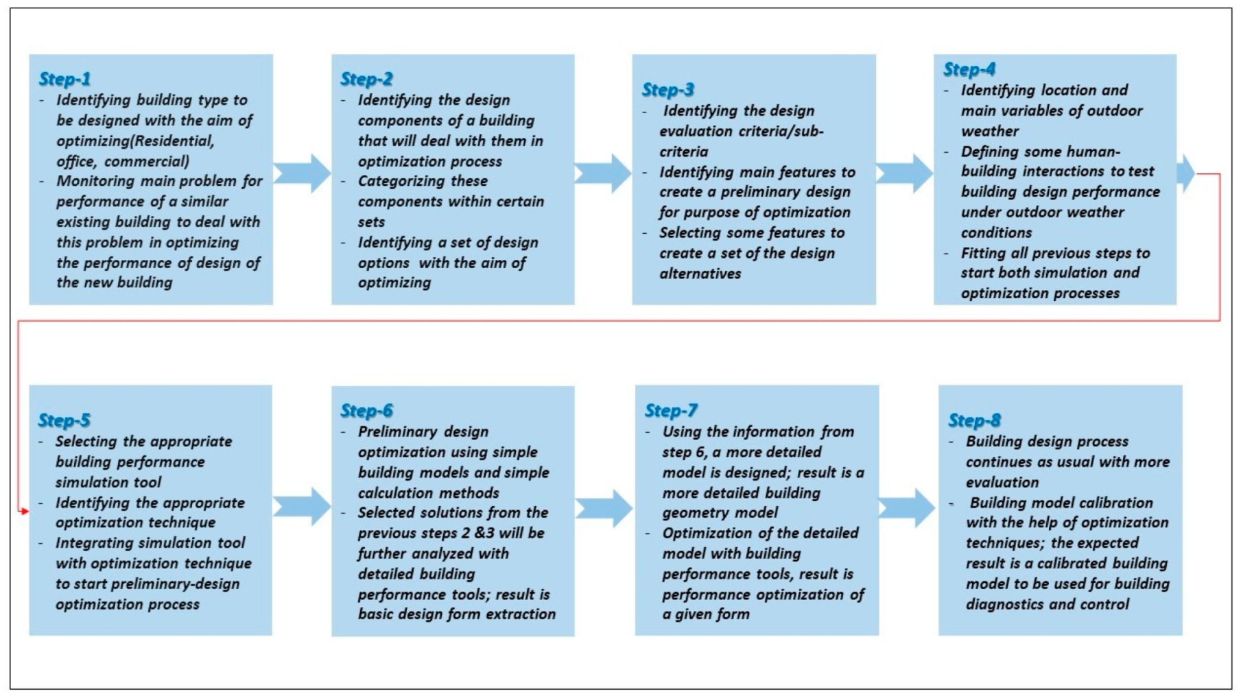 Sustainability 13 09815 g005