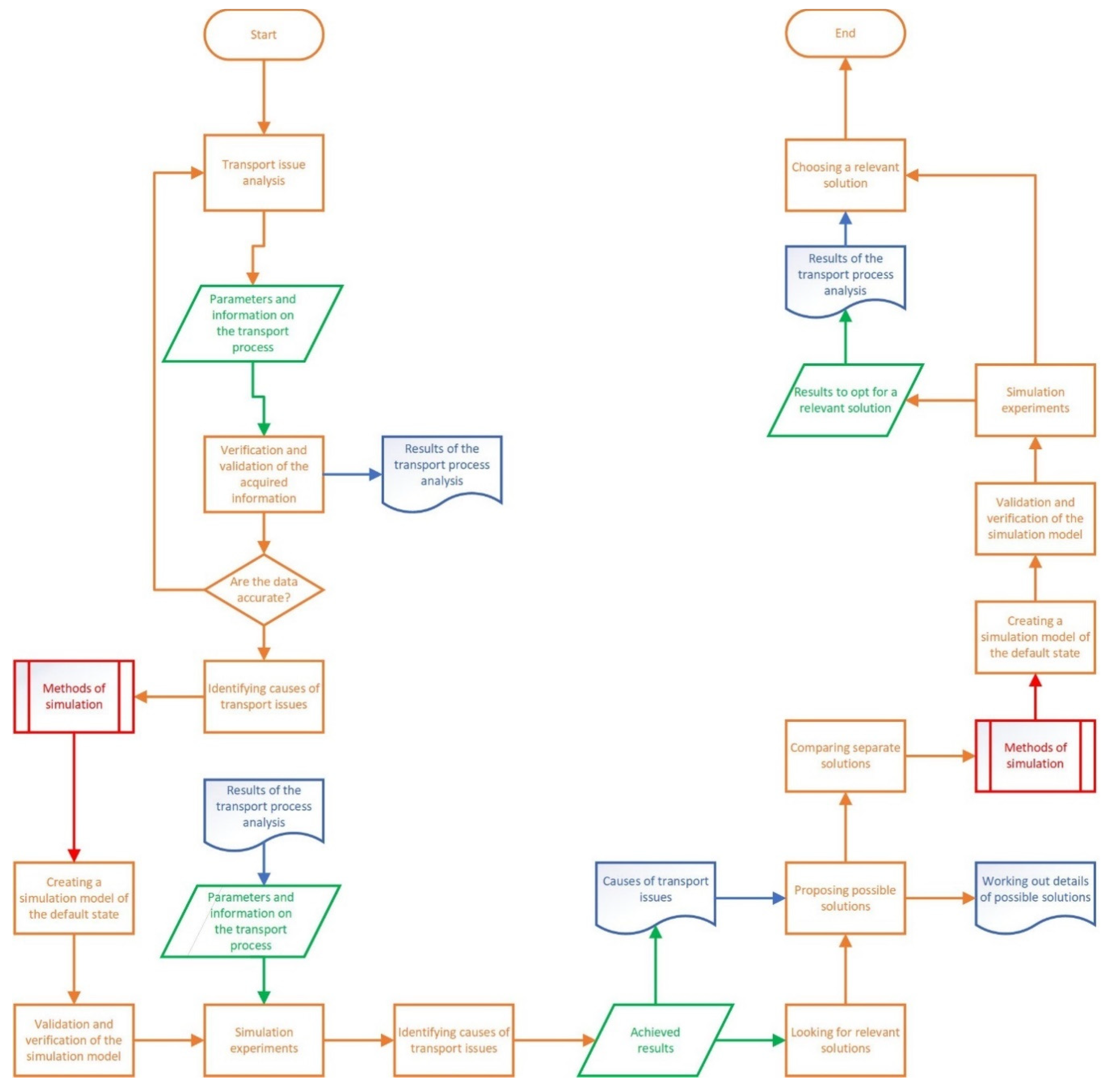Sustainability 13 09816 g001