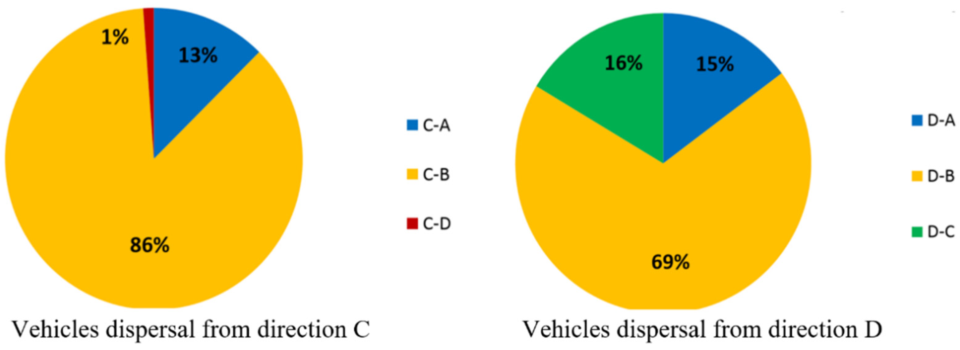 Sustainability 13 09816 g004