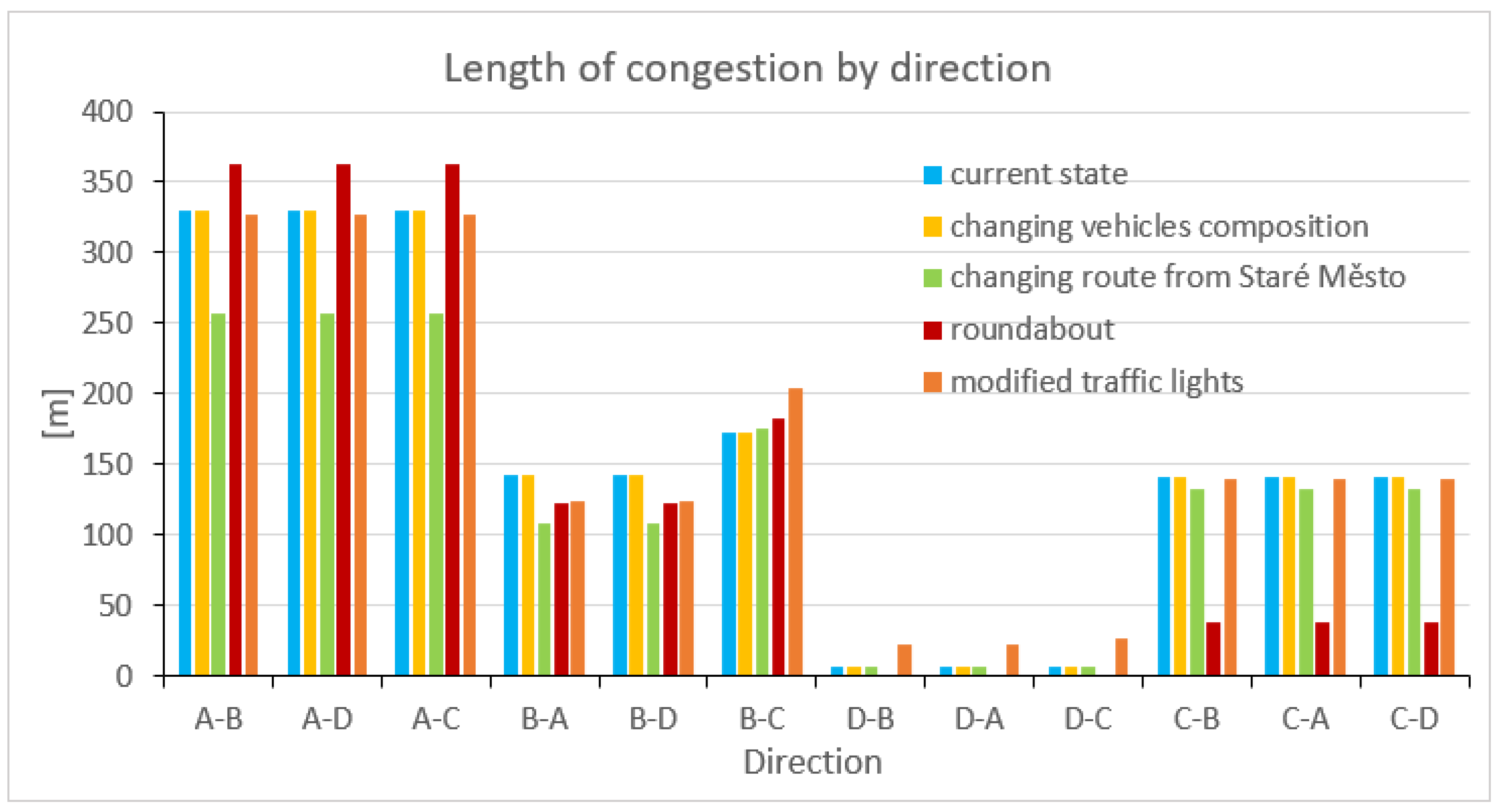 Sustainability 13 09816 g007