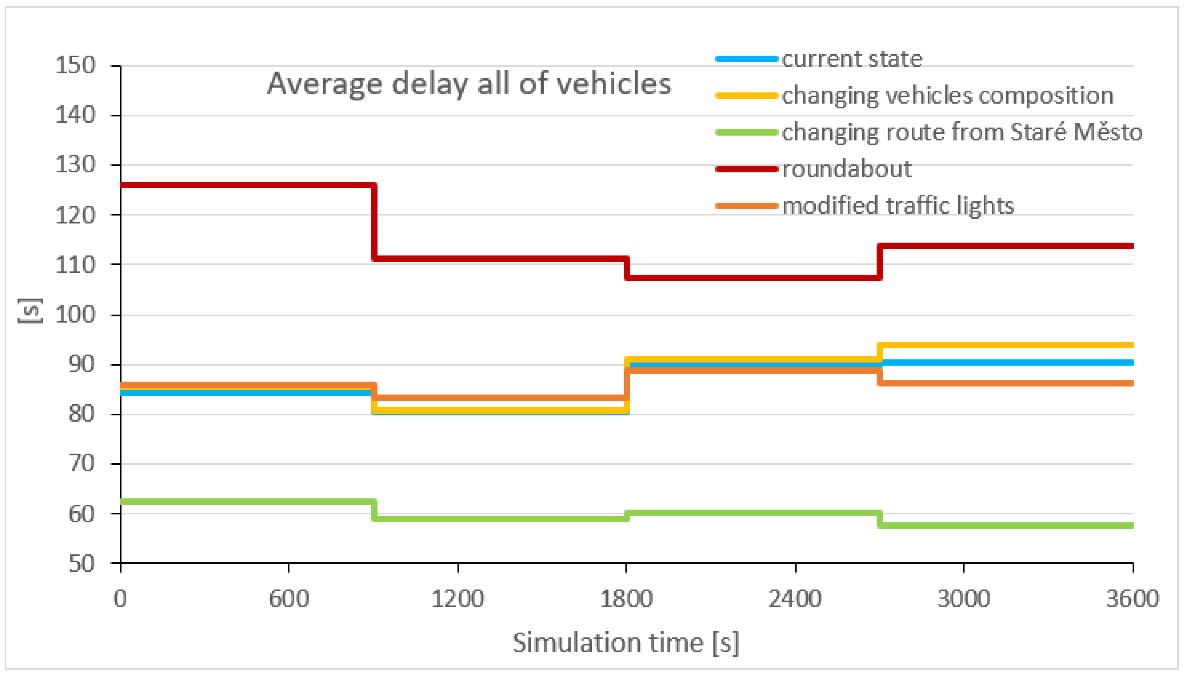 Sustainability 13 09816 g008