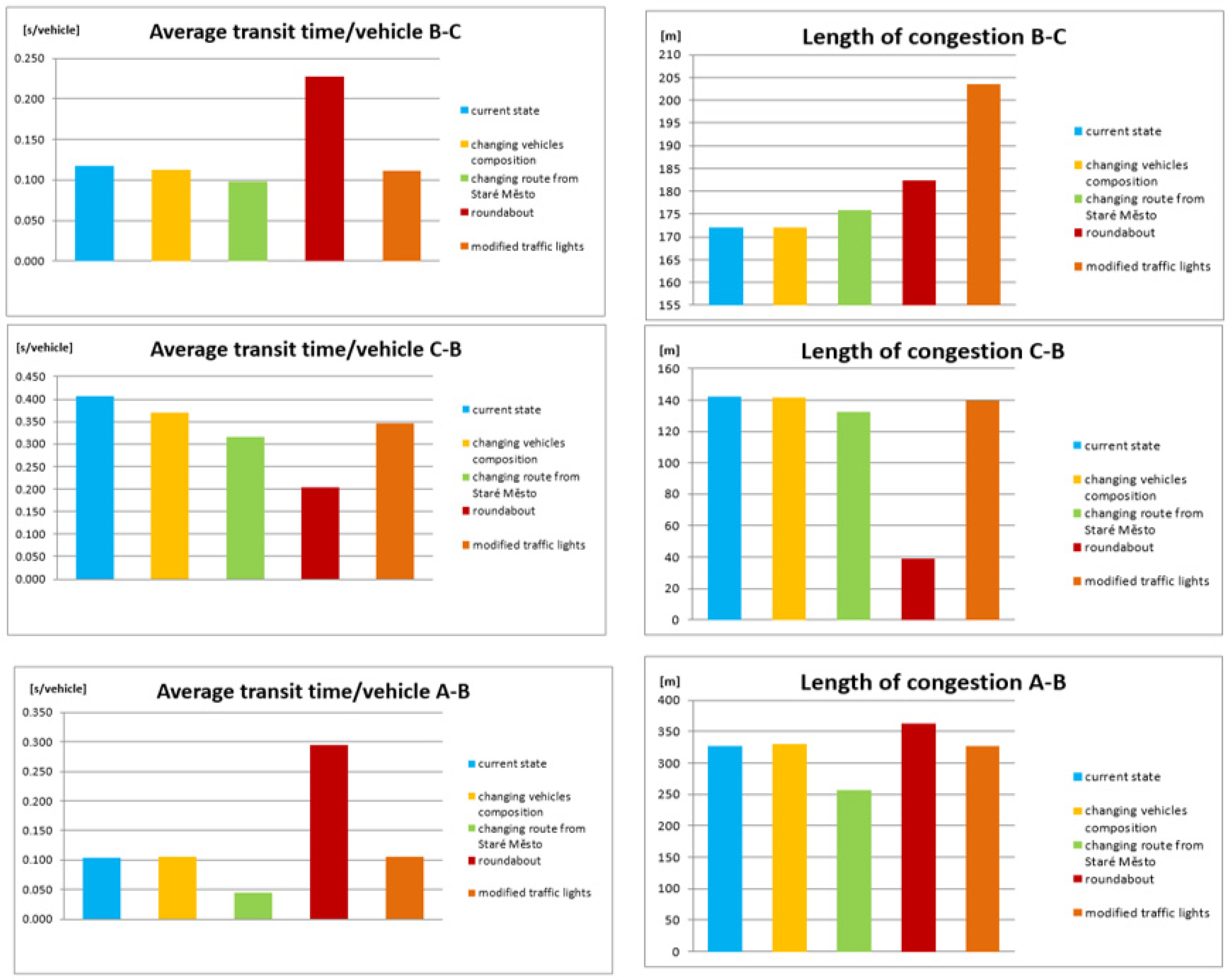 Sustainability 13 09816 g010