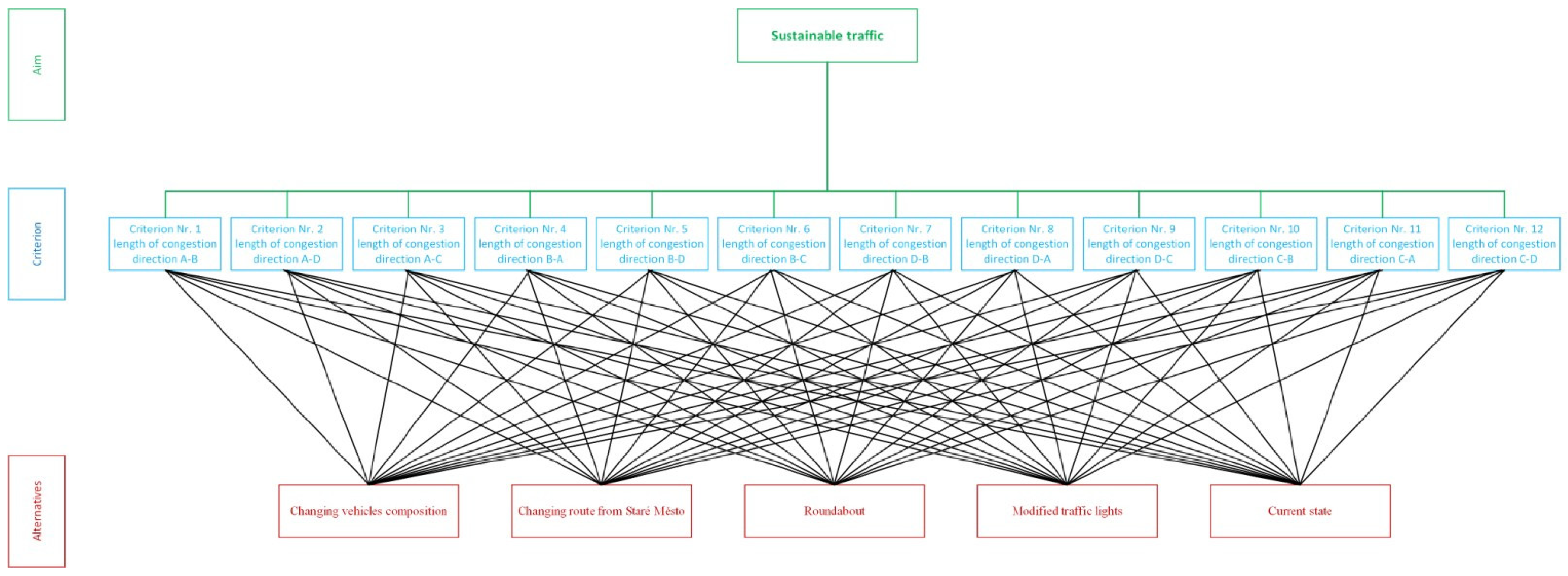 Sustainability 13 09816 g011