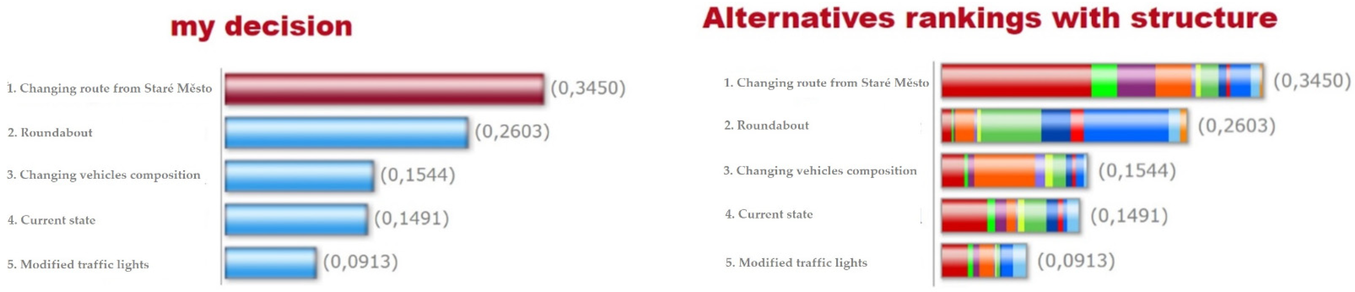 Sustainability 13 09816 g012
