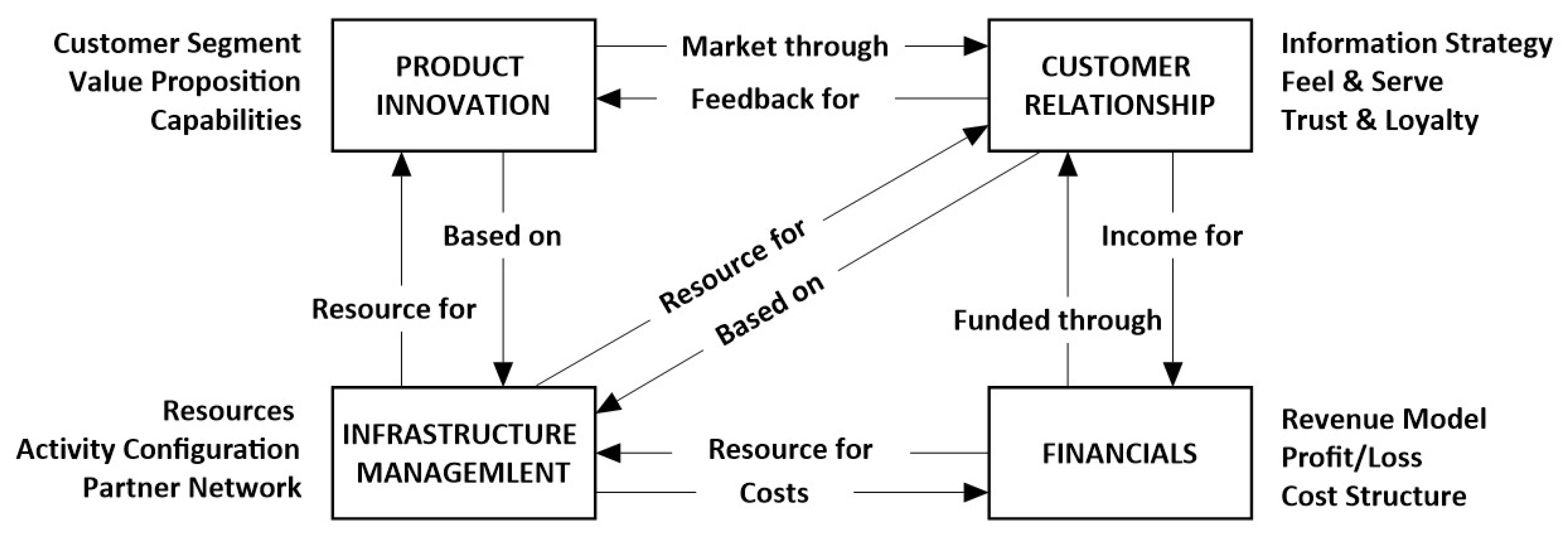 Sustainability 13 09819 g002