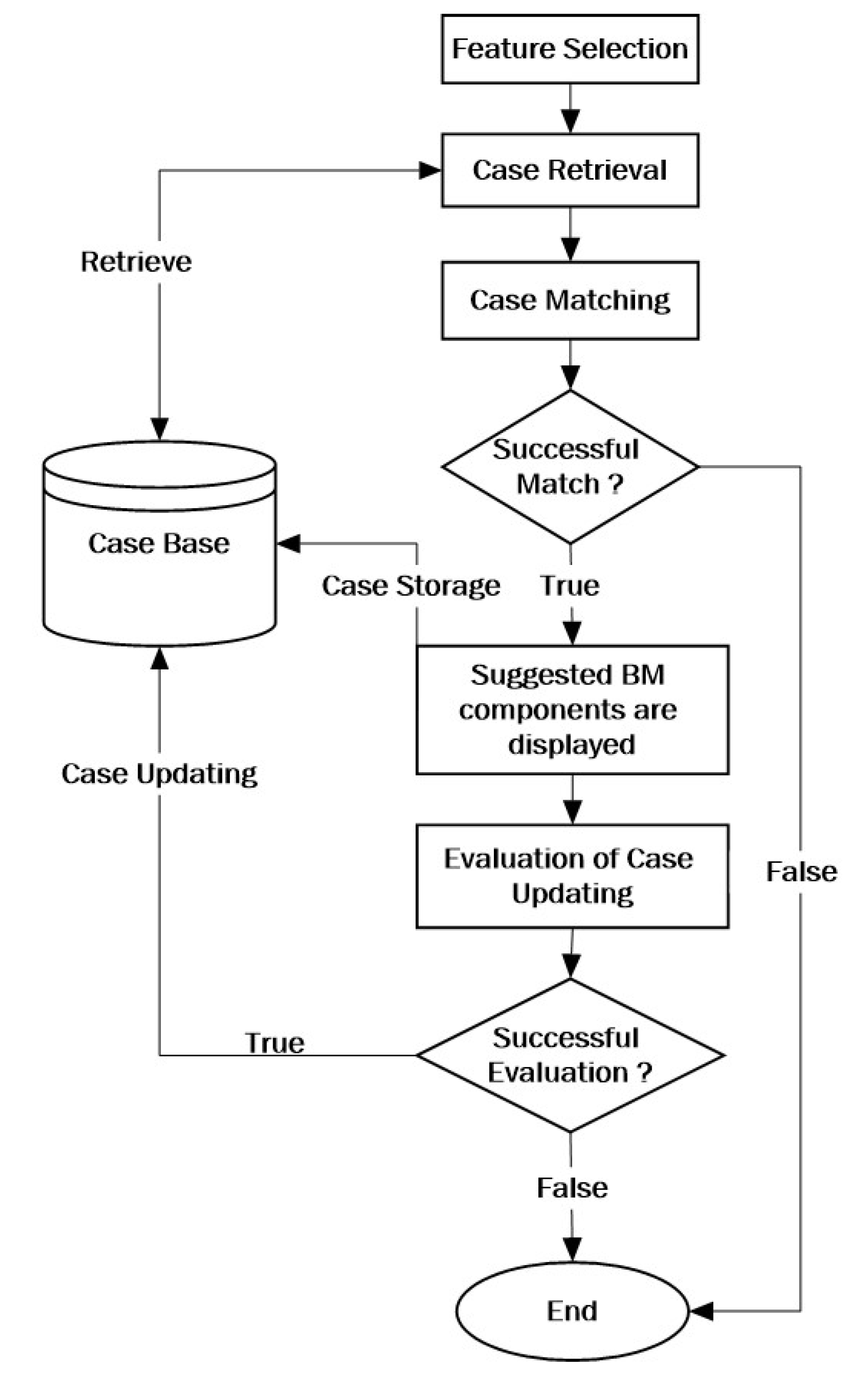 Sustainability 13 09819 g004