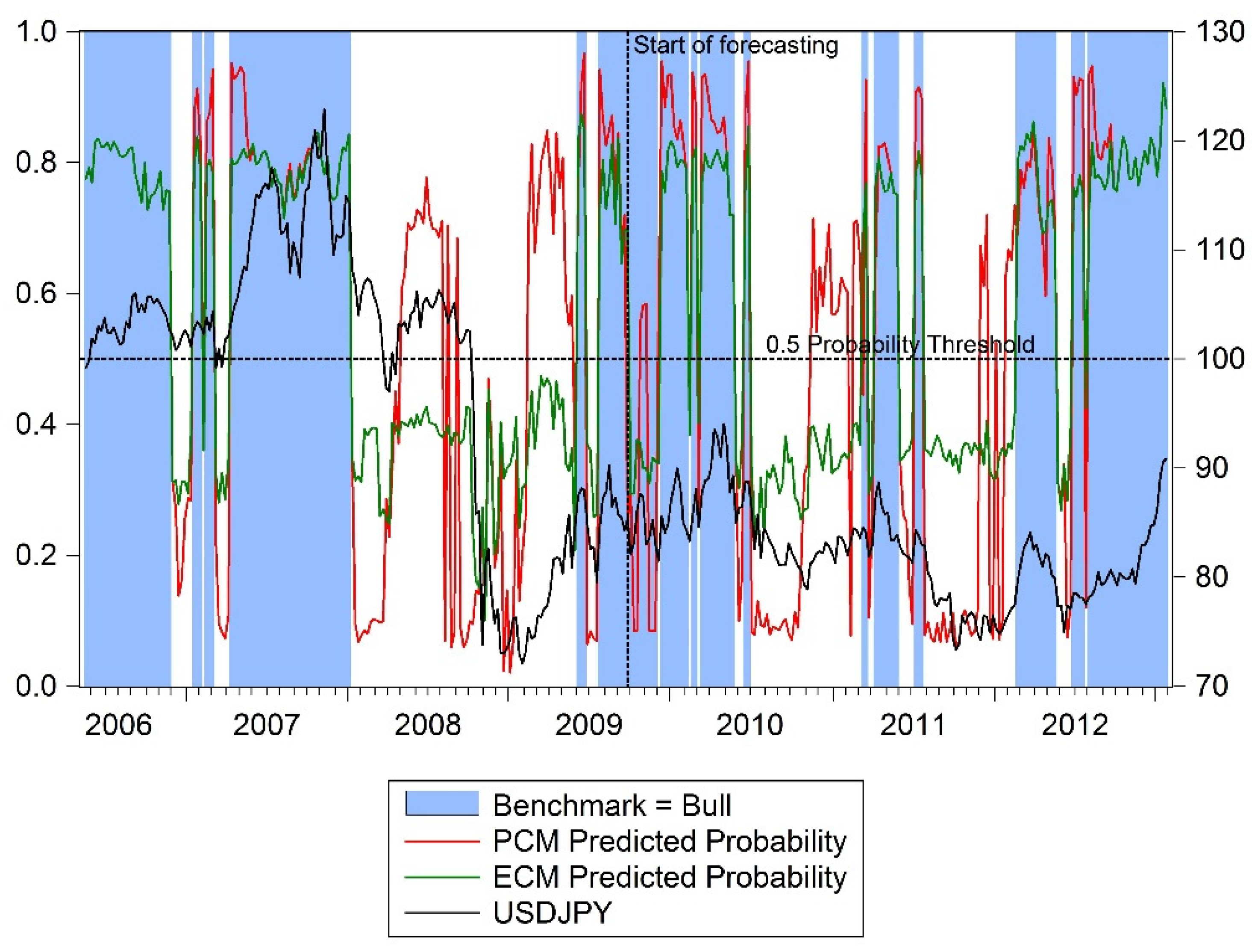 Sustainability 13 09820 g005