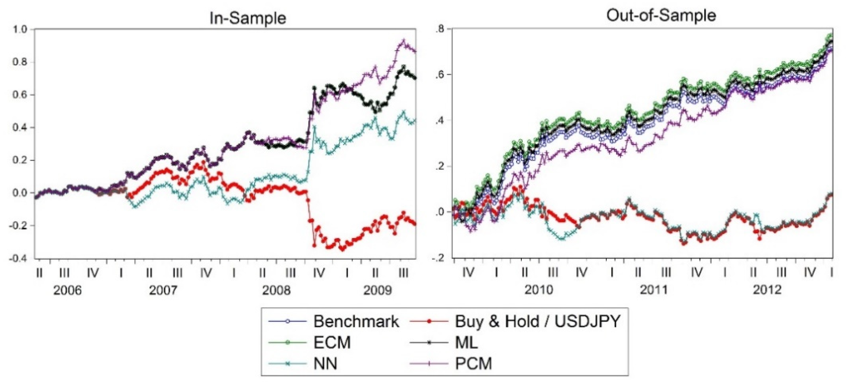 Sustainability 13 09820 g006