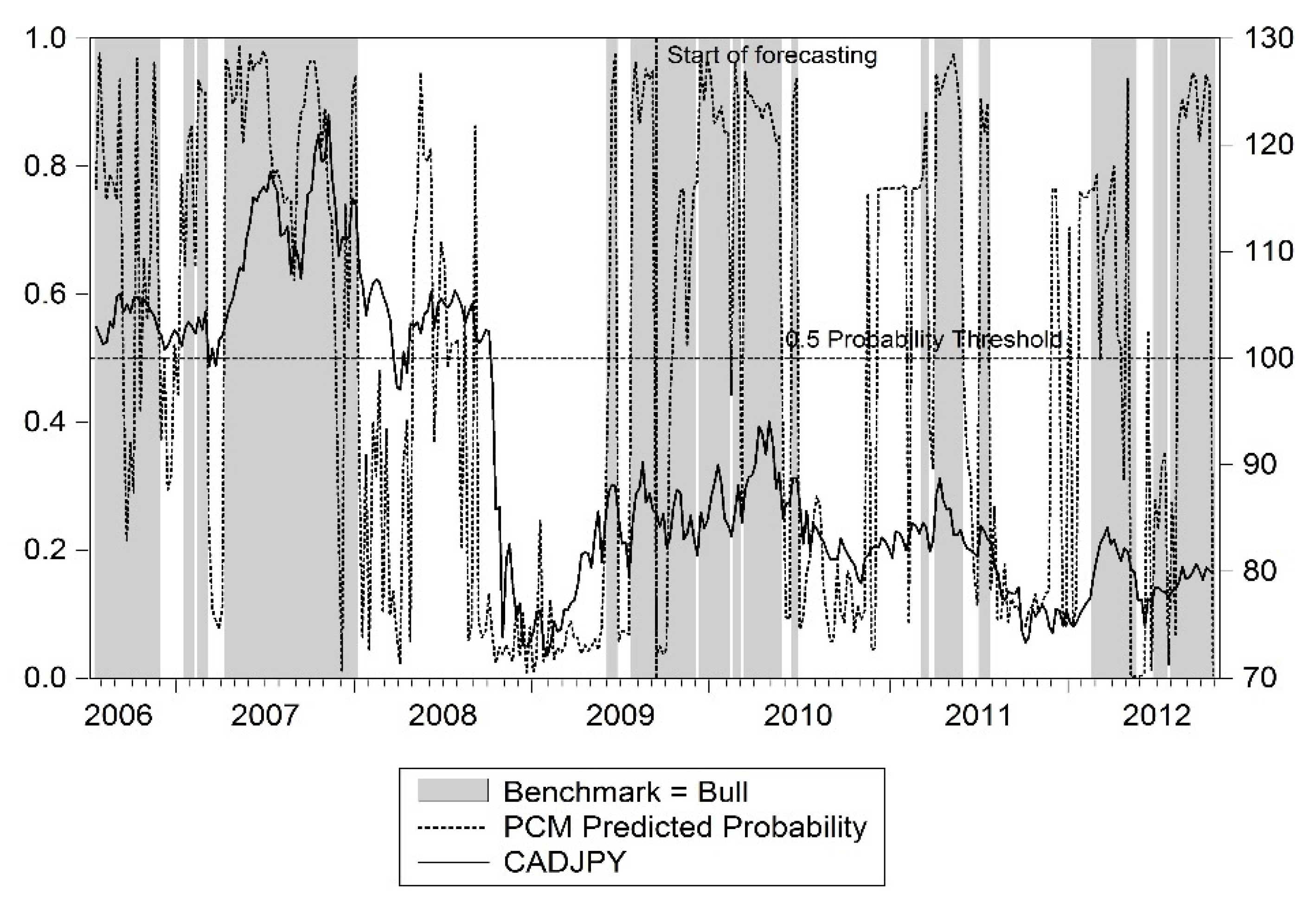 Sustainability 13 09820 g007