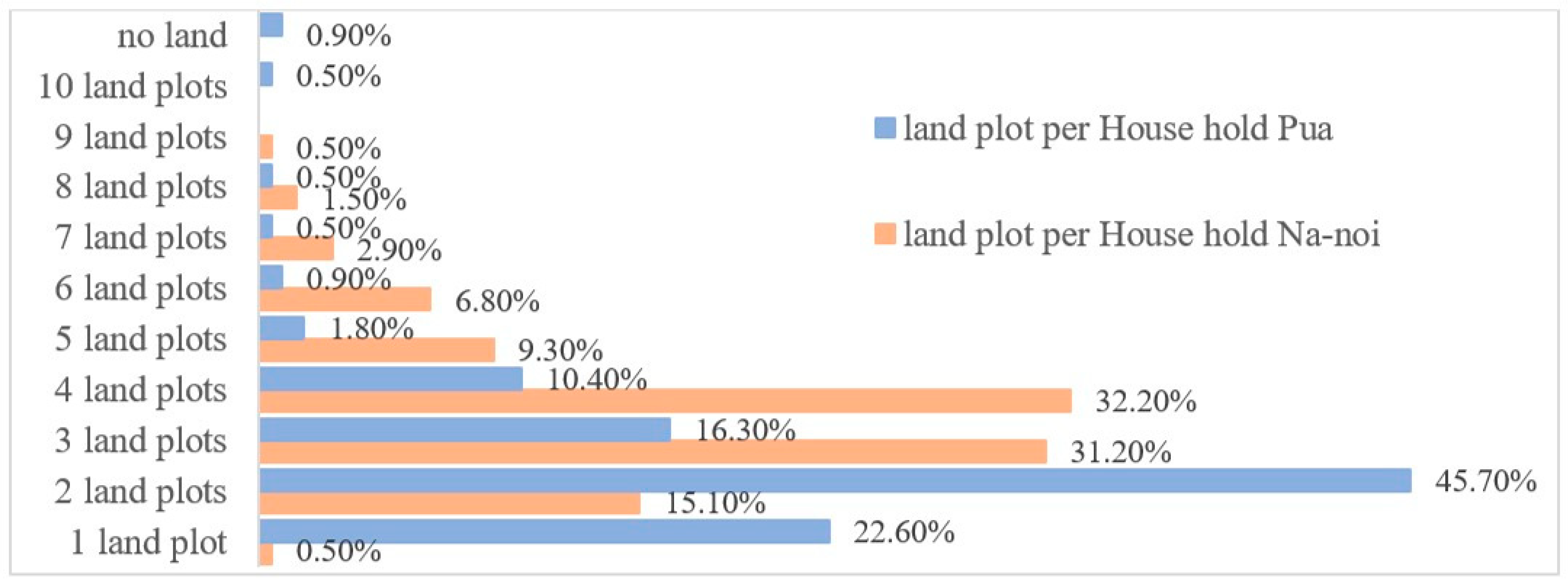 Sustainability 13 09821 g006