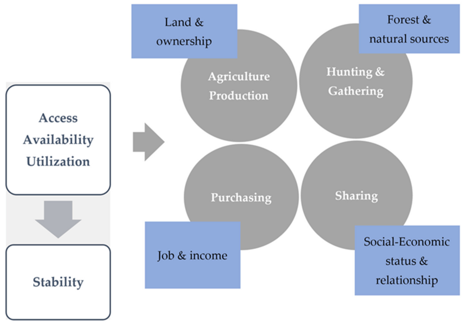 Sustainability 13 09821 g008