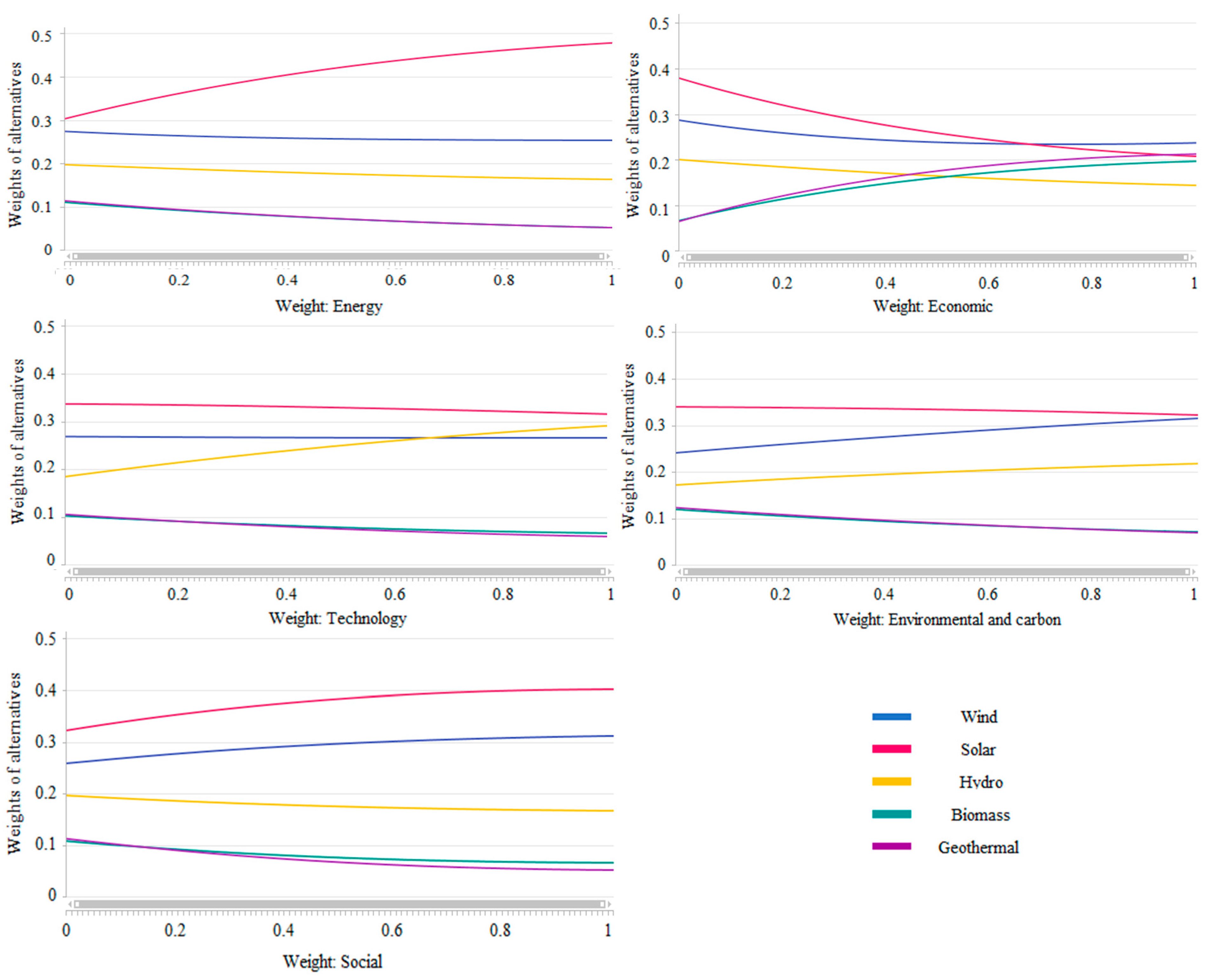 Sustainability 13 09822 g004