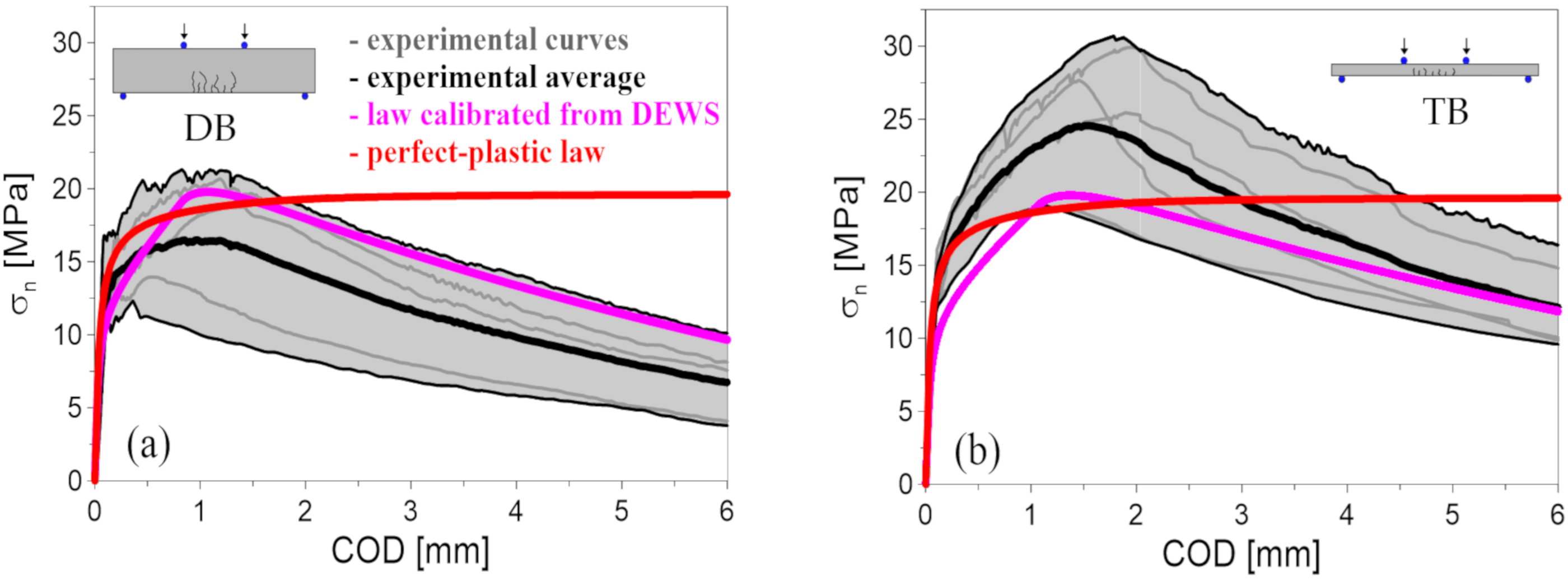 Sustainability 13 09826 g004