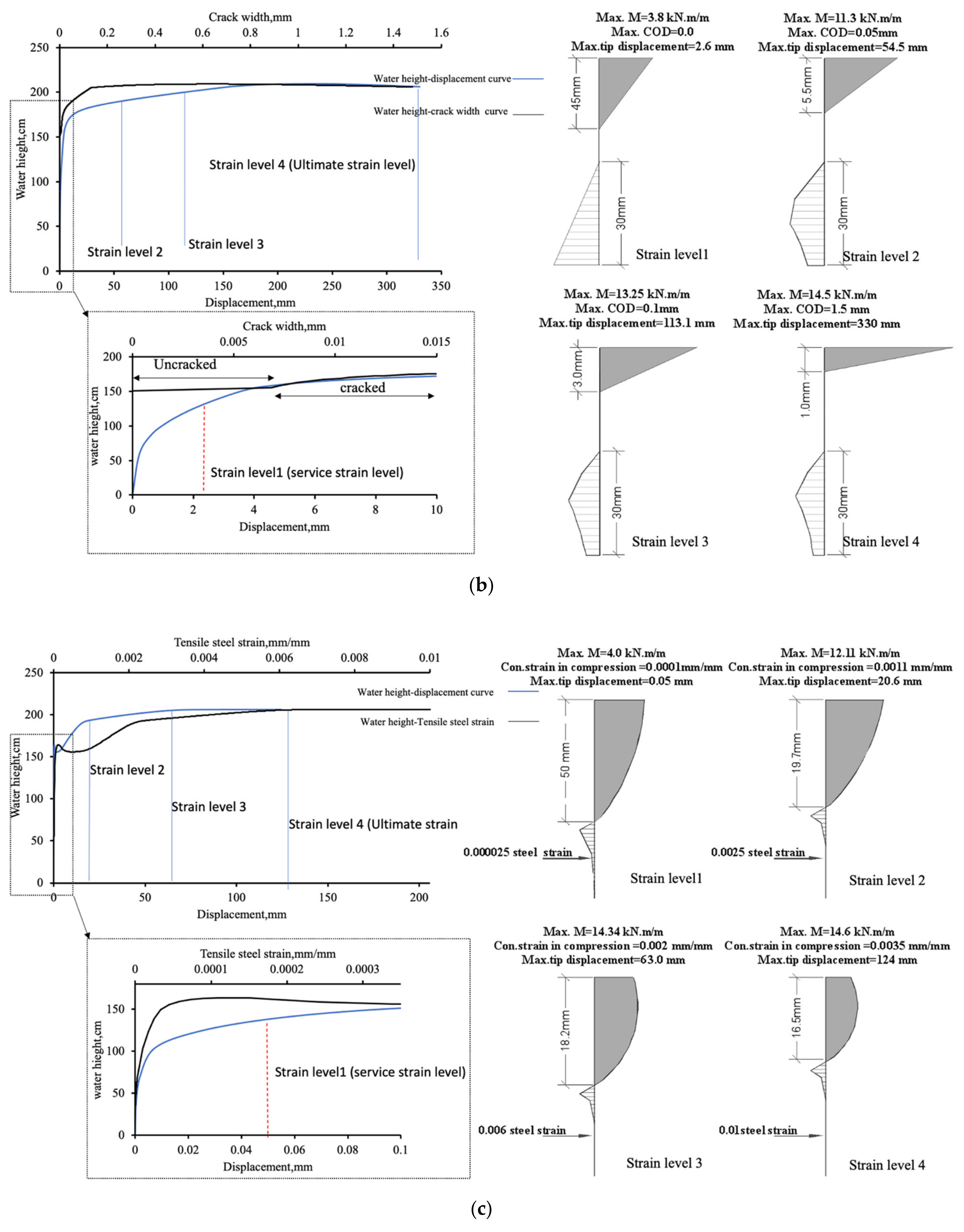 Sustainability 13 09826 g018b