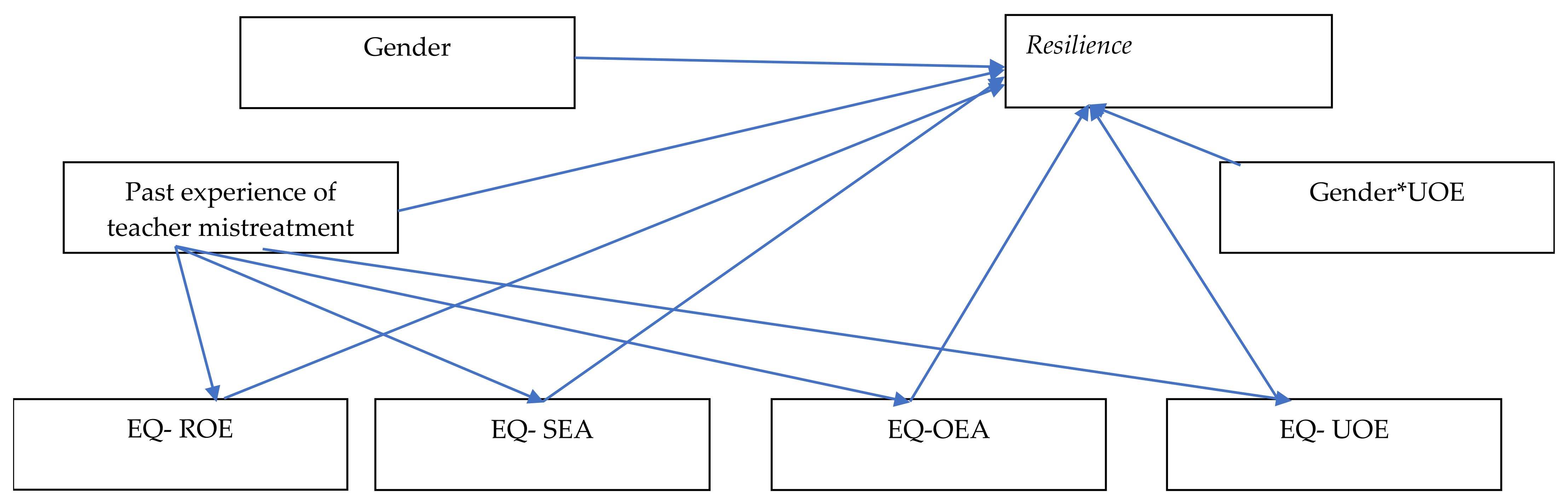 Sustainability 13 09832 g001