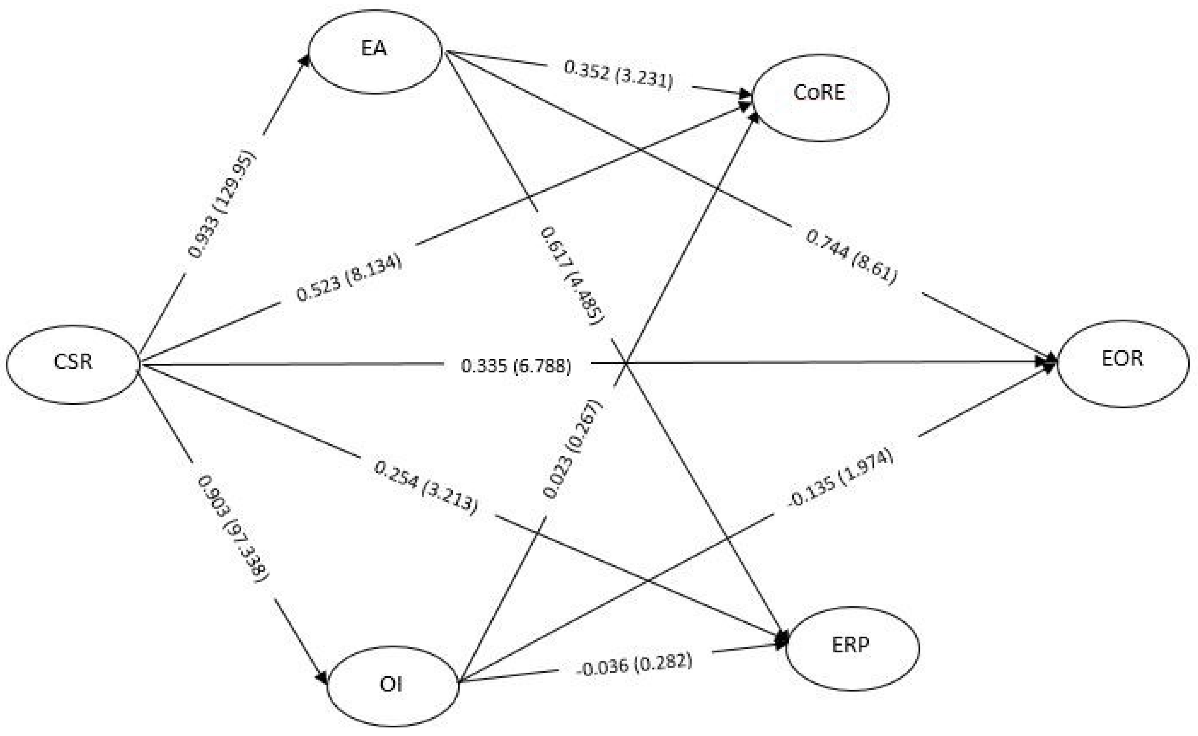 Sustainability 13 09840 g001