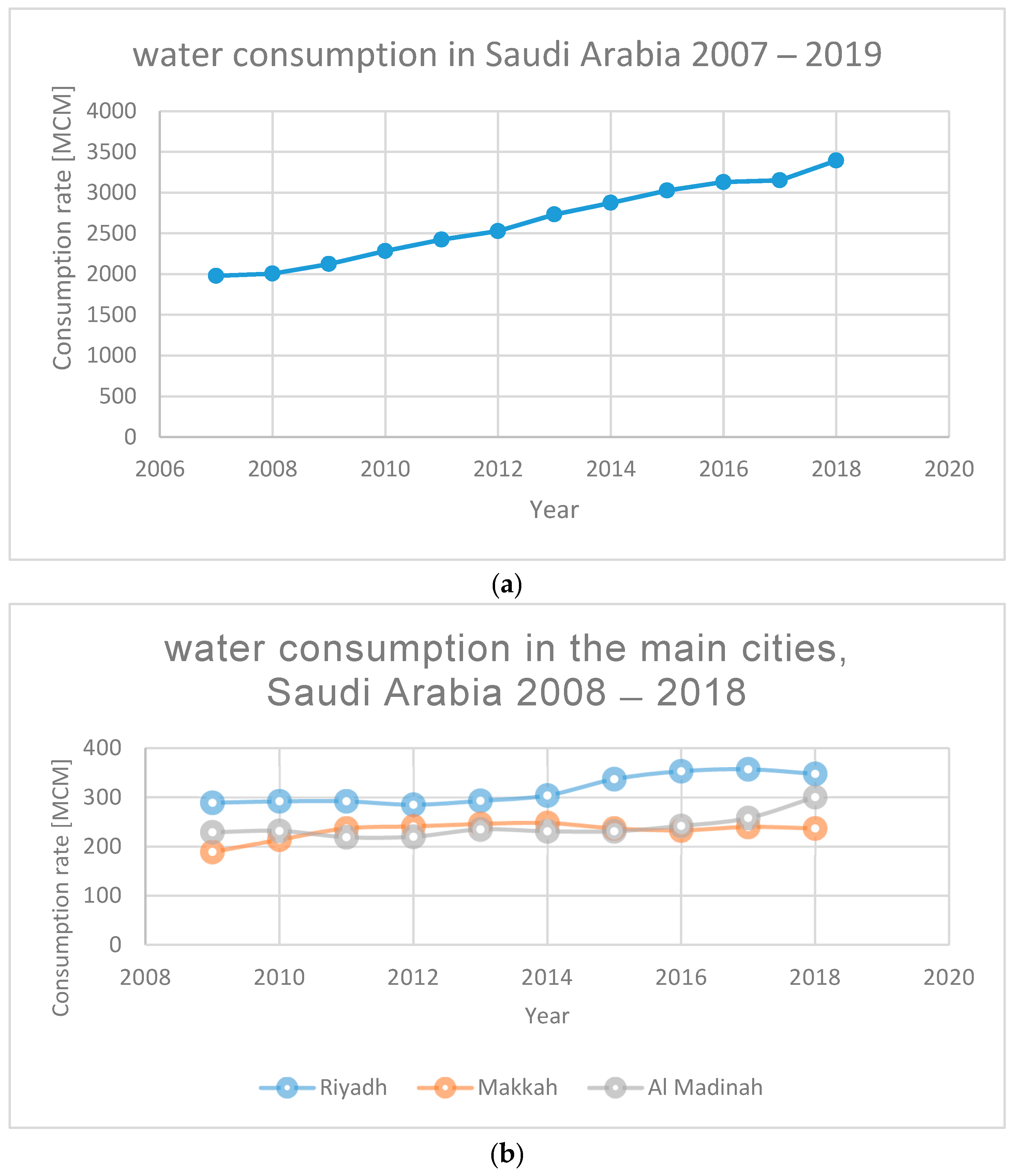 Sustainability 13 09841 g001 Sustainability 13 09841 g001