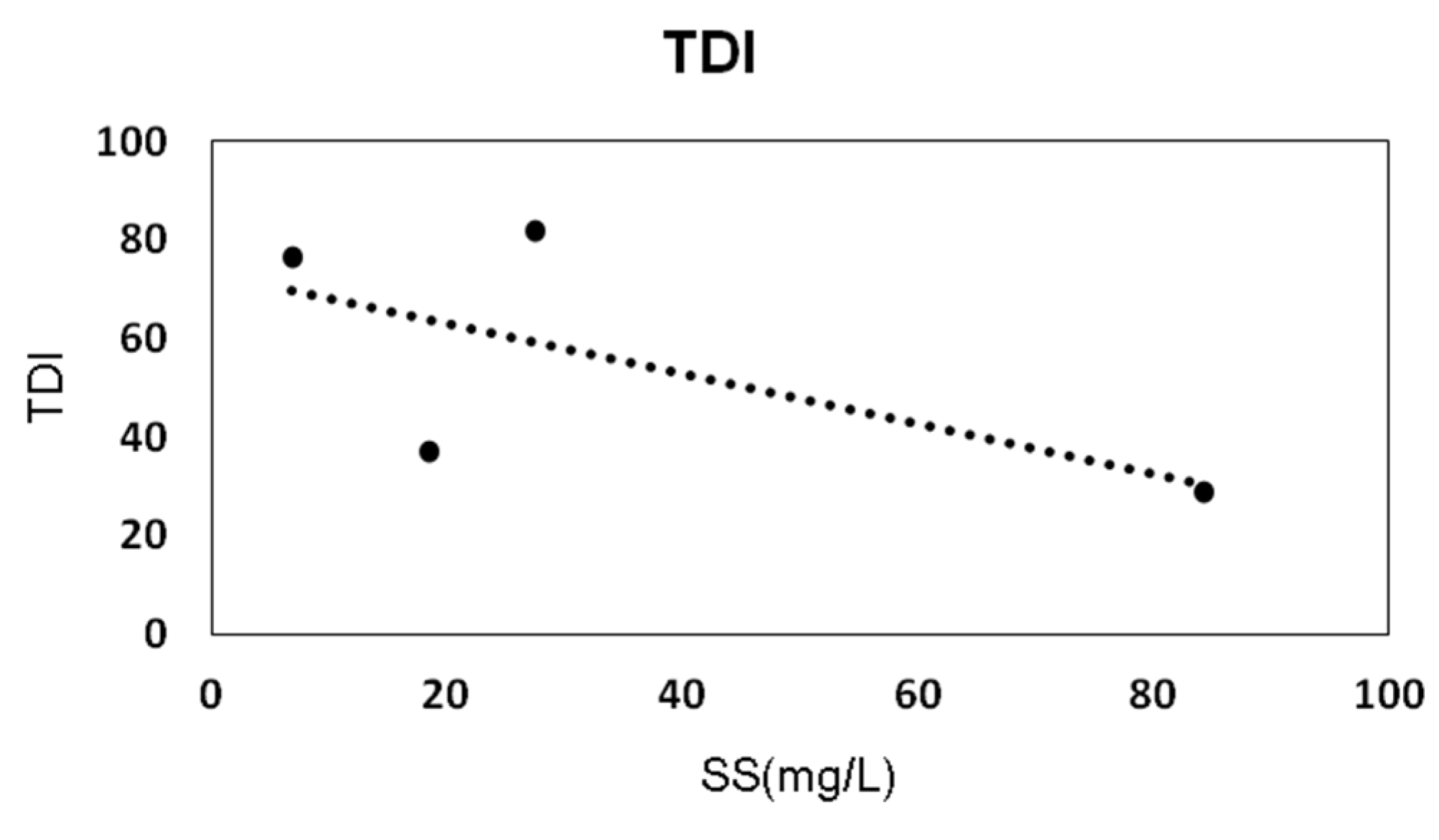 Sustainability 13 09842 g005