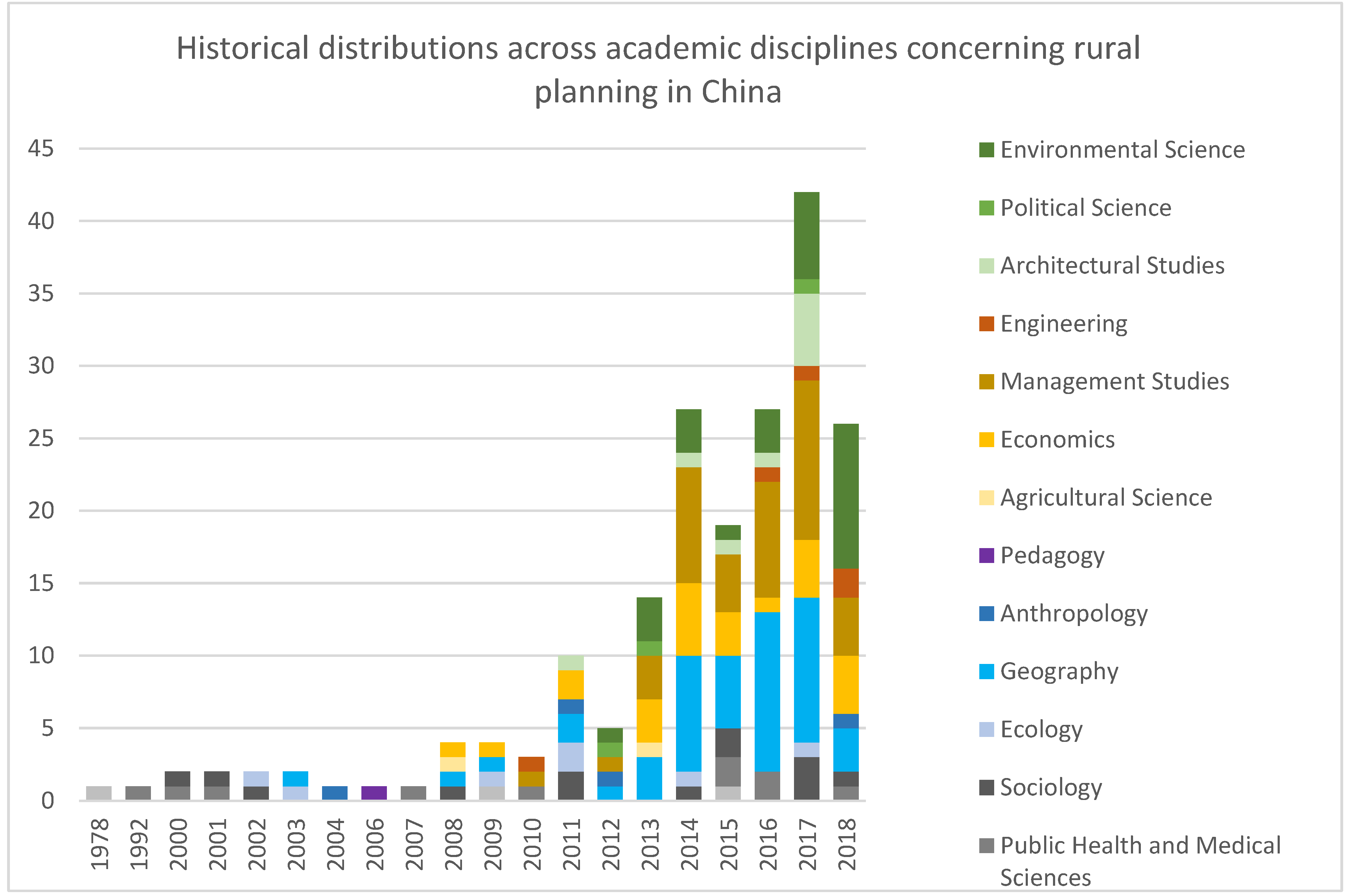 Sustainability 13 09846 g002