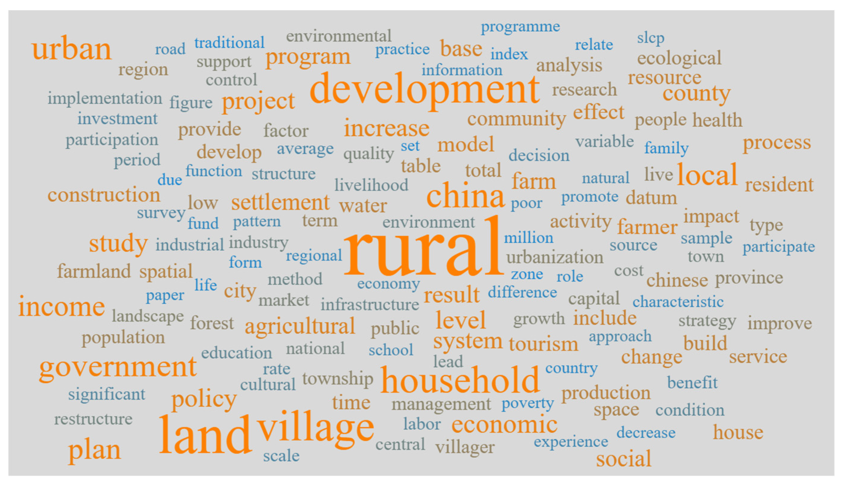 Sustainability 13 09846 g004