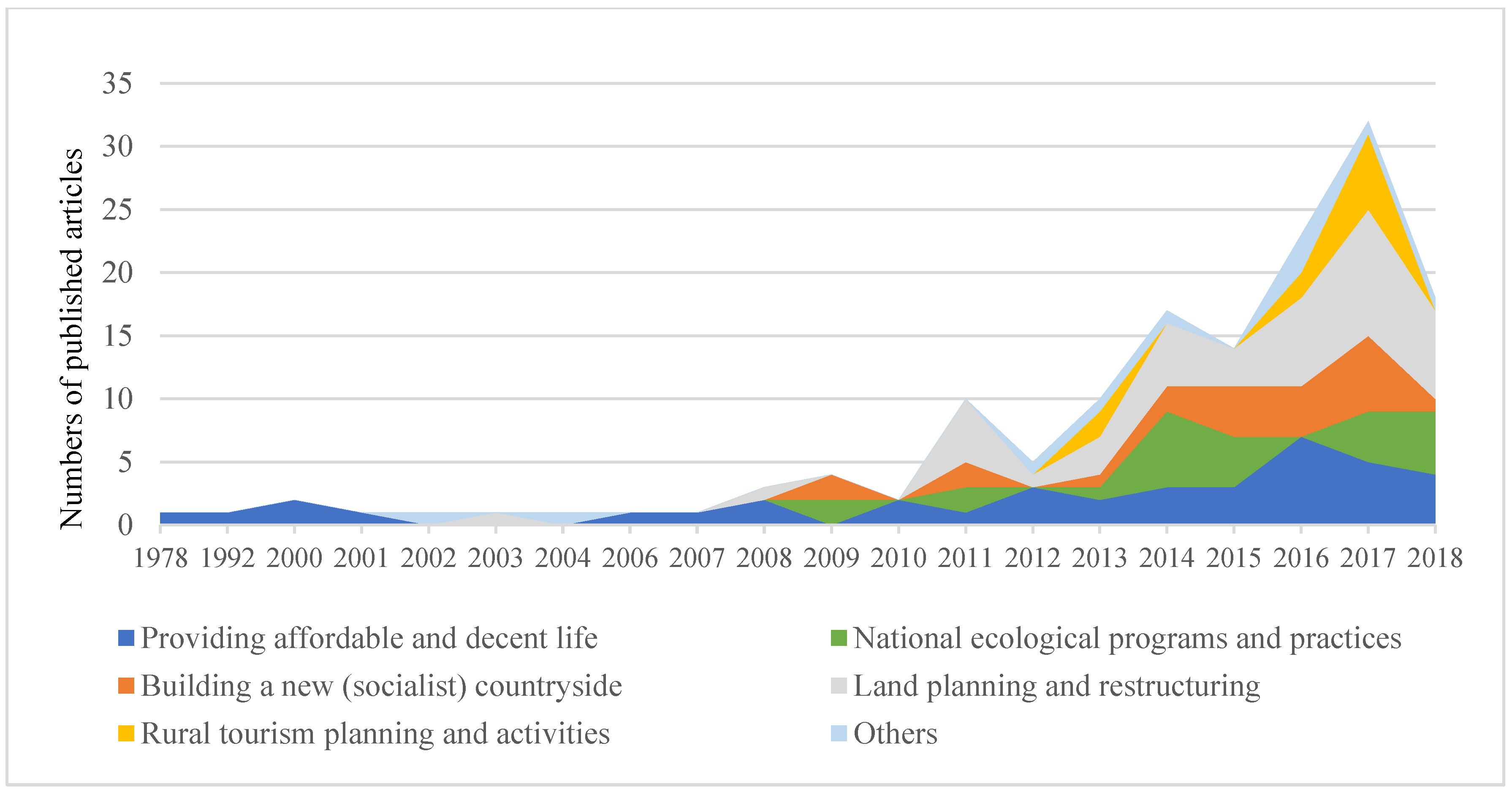 Sustainability 13 09846 g006