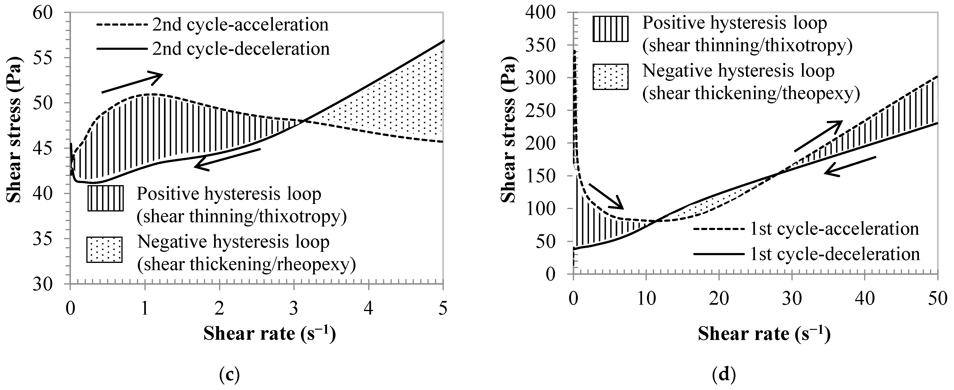 Sustainability 13 09848 g010b