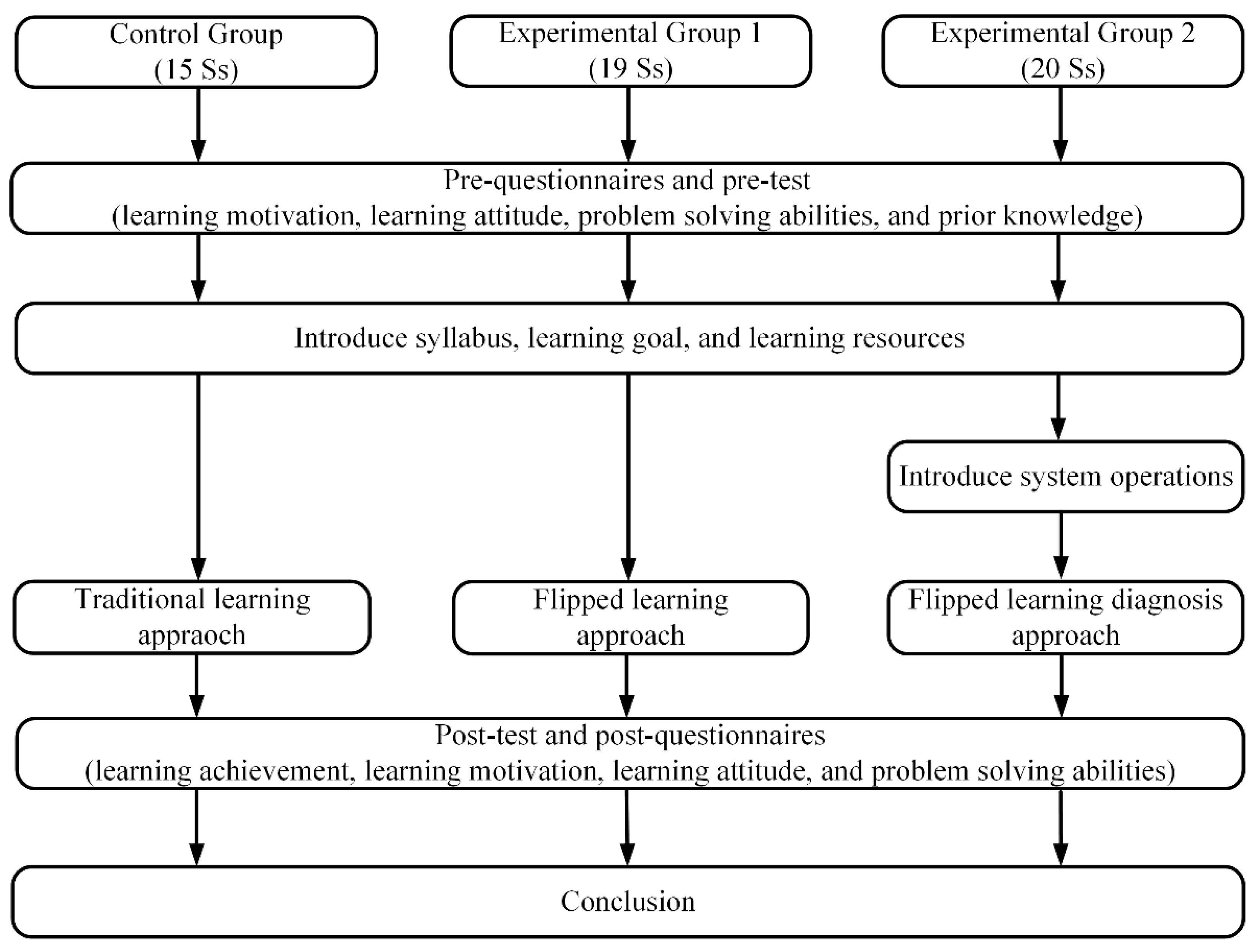 Sustainability 13 09849 g005
