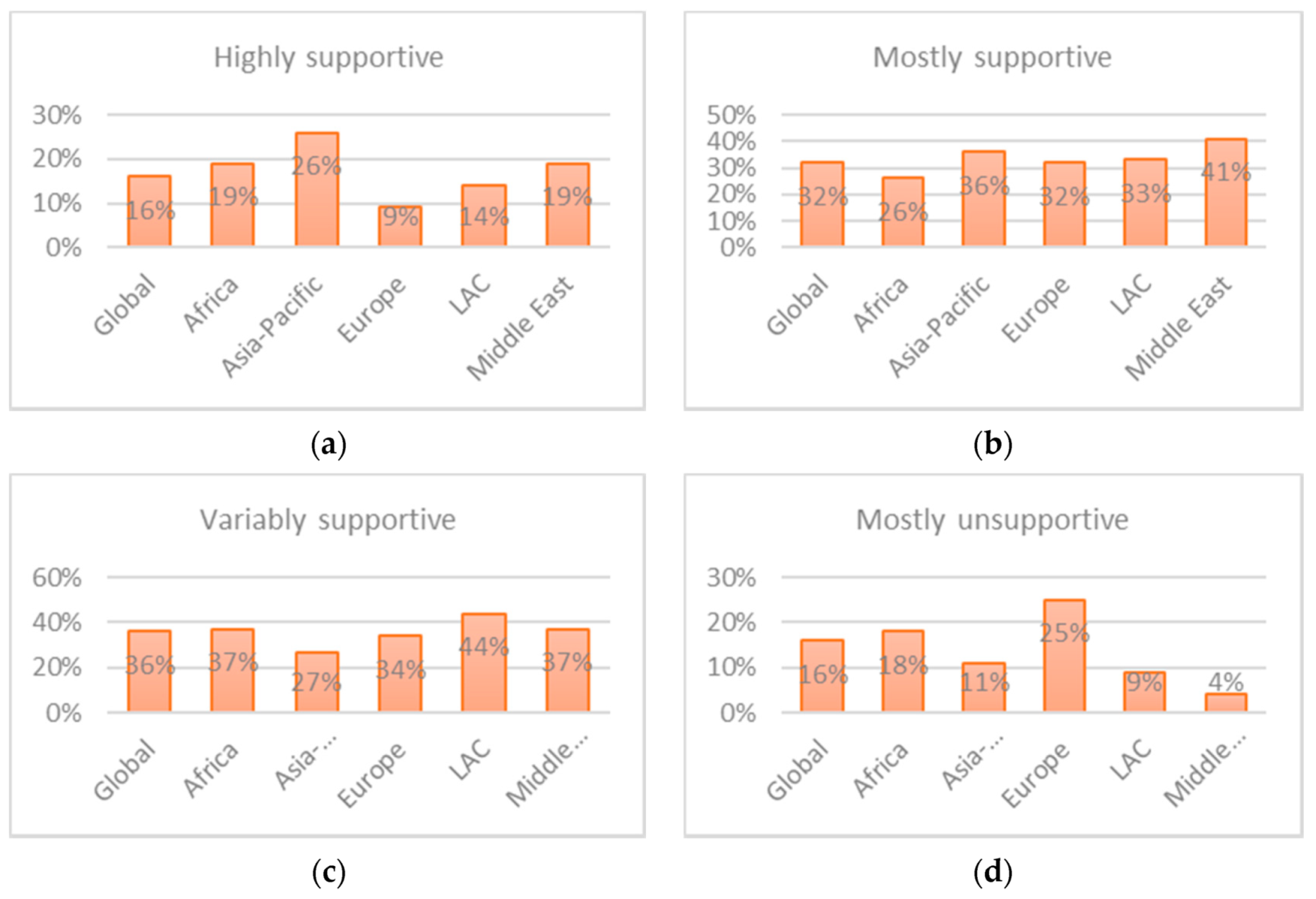 Sustainability 13 09850 g001
