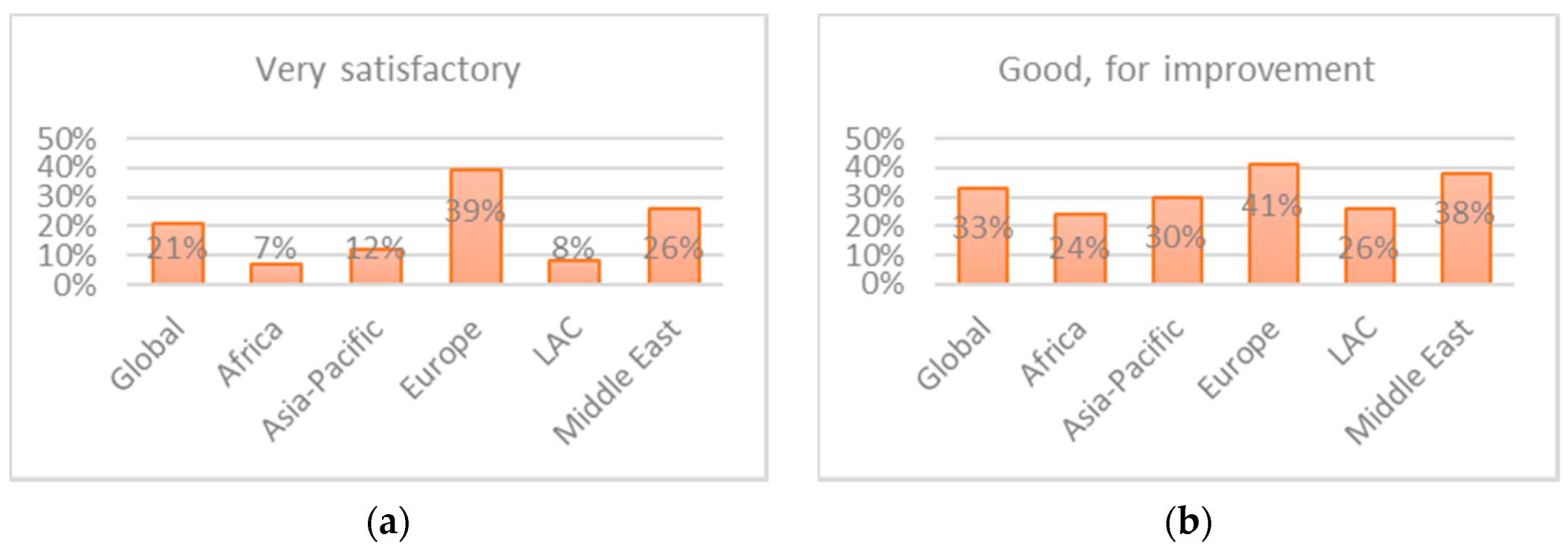 Sustainability 13 09850 g002a