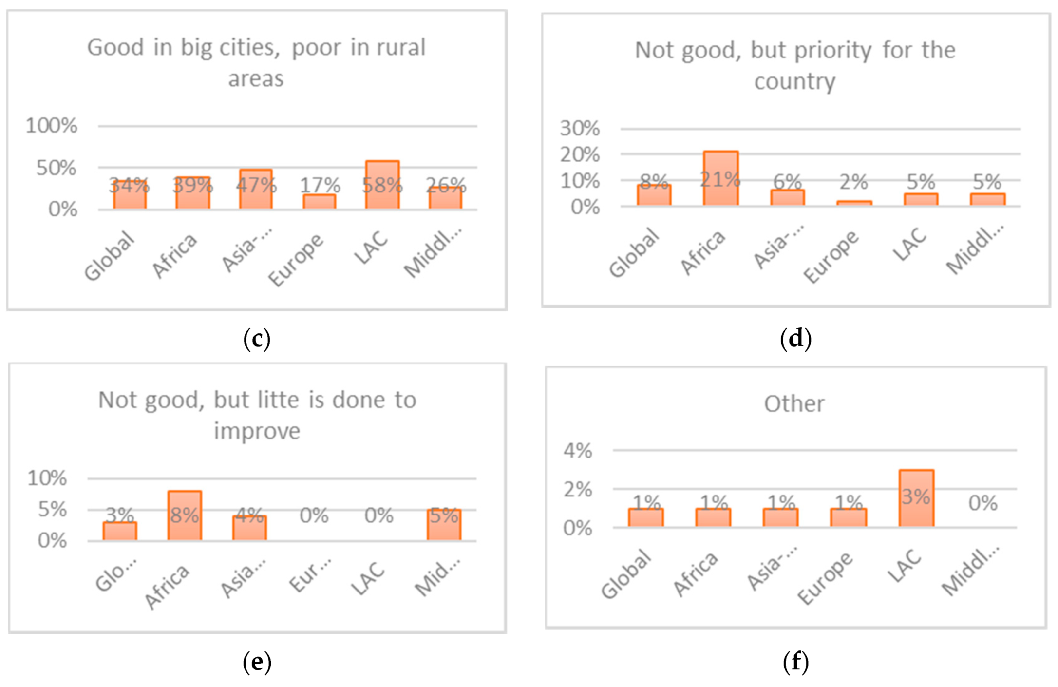 Sustainability 13 09850 g002b