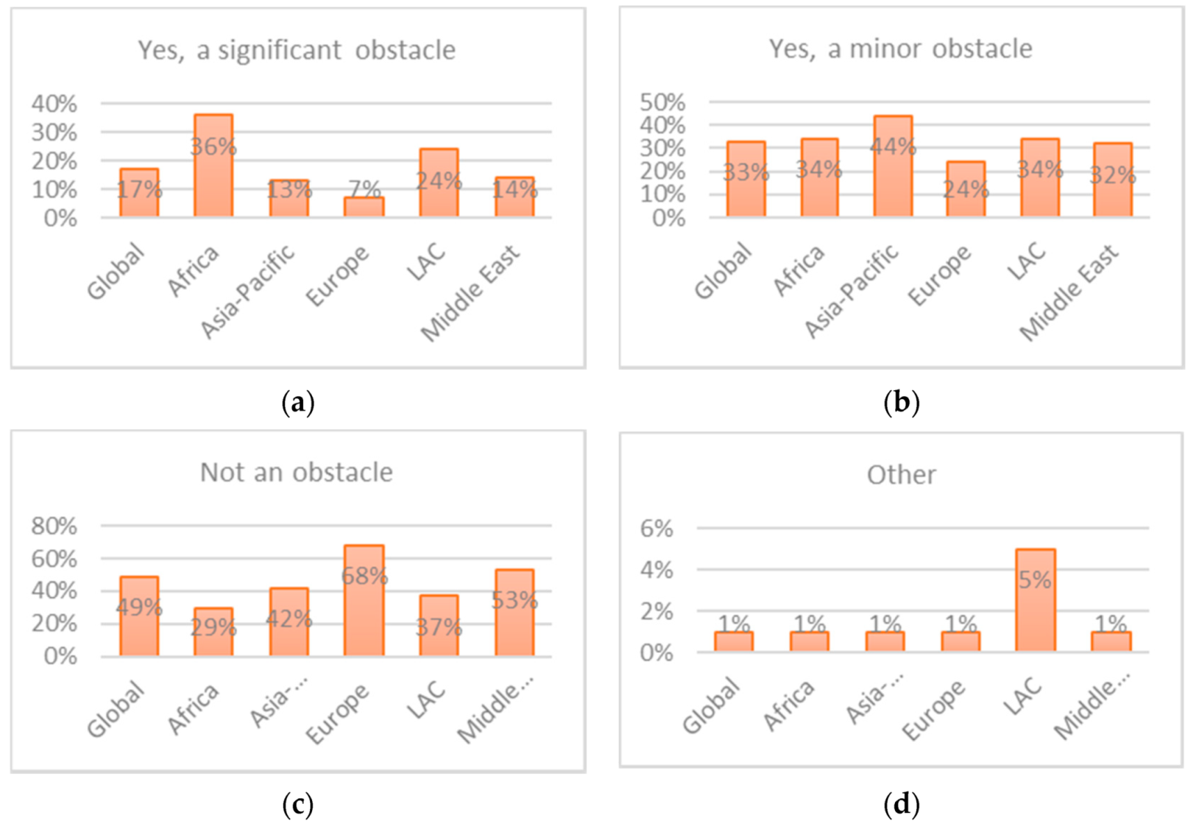 Sustainability 13 09850 g003