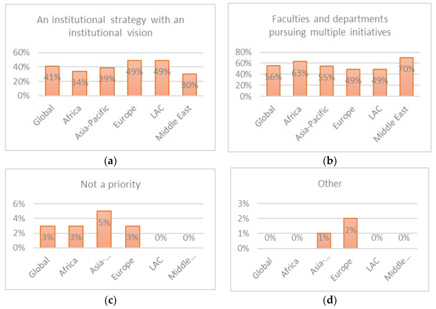 Sustainability 13 09850 g004