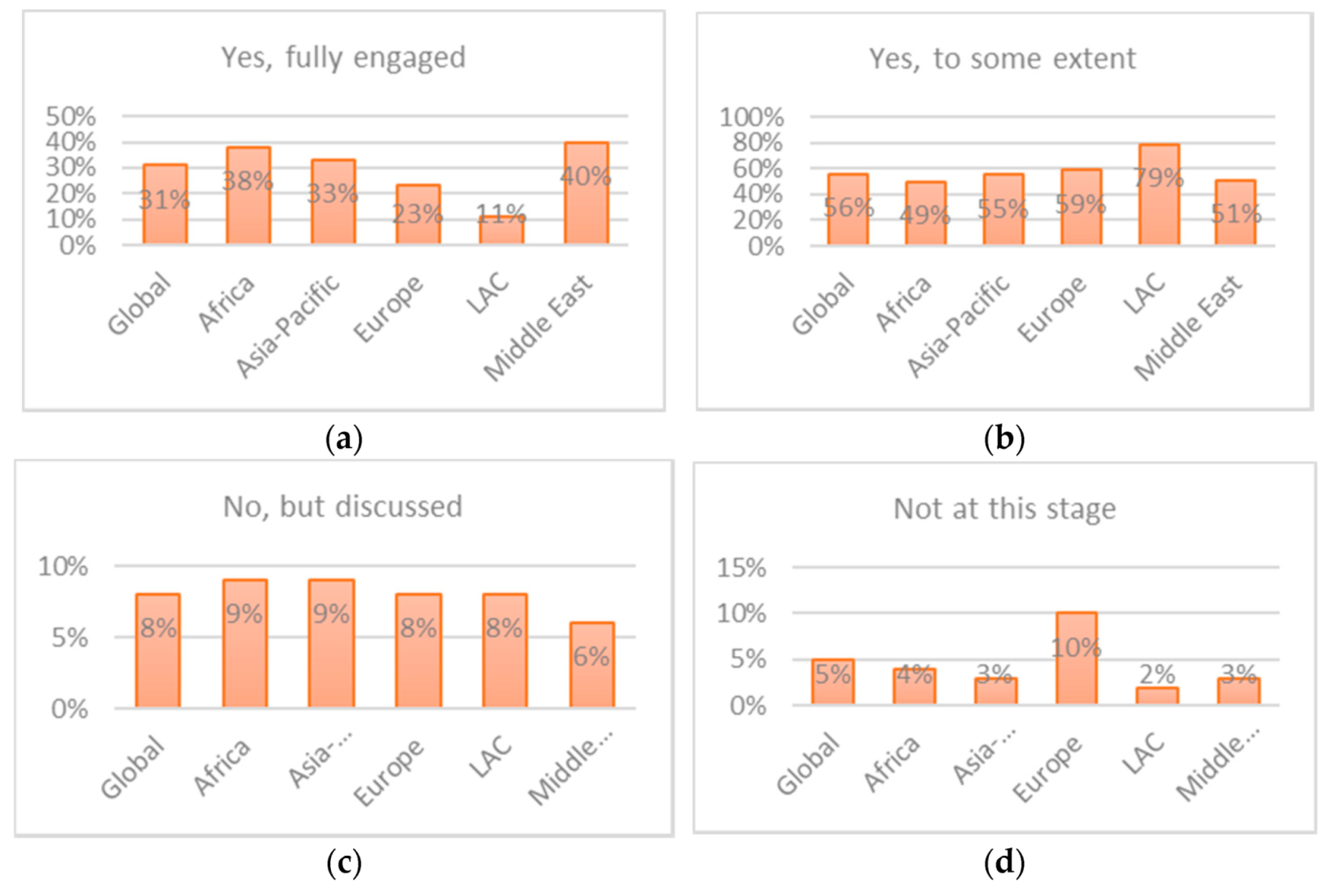 Sustainability 13 09850 g006
