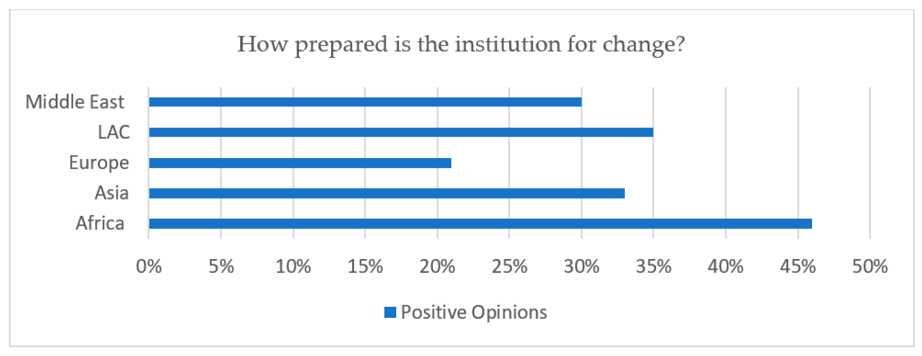 Sustainability 13 09850 g007