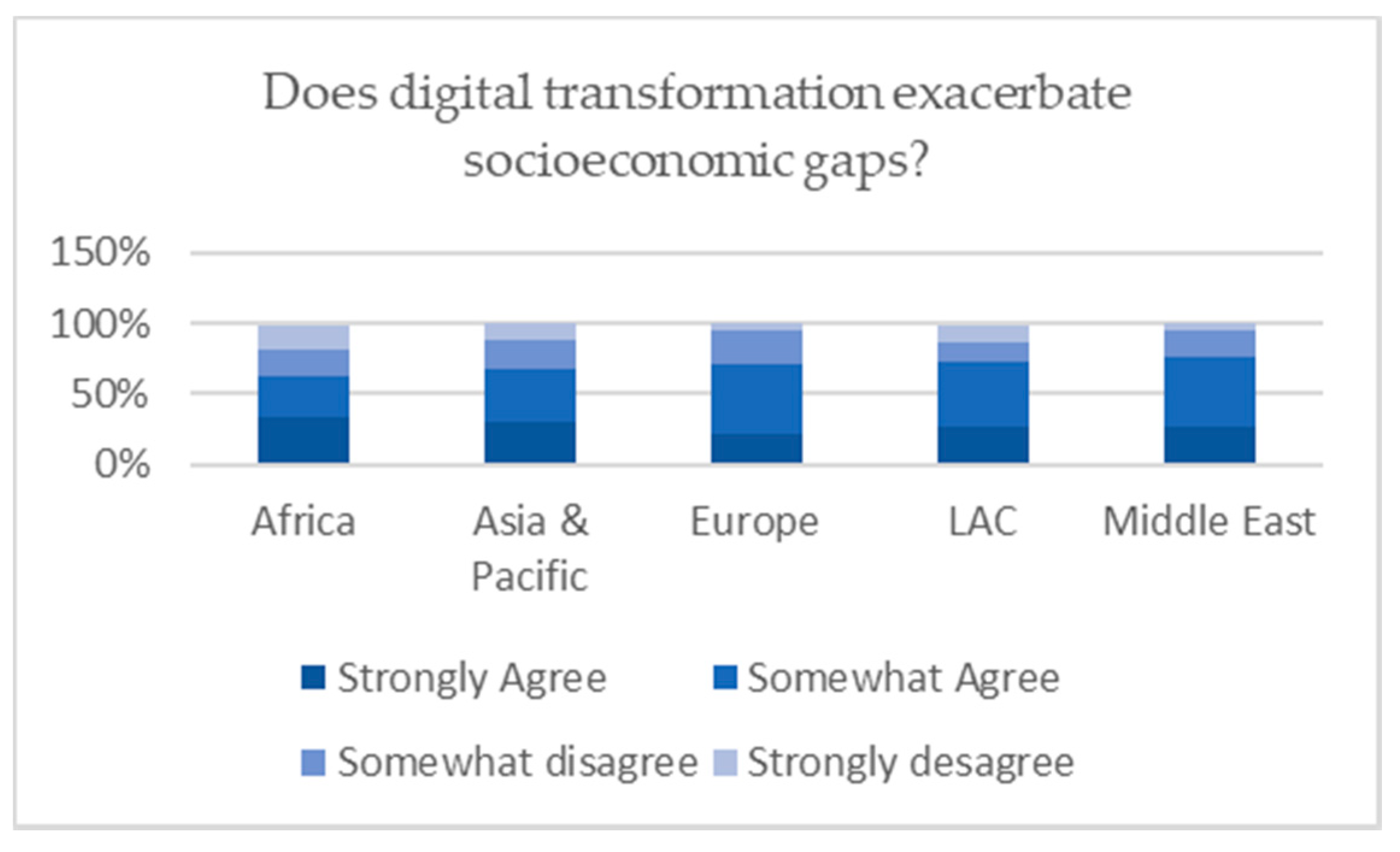 Sustainability 13 09850 g009