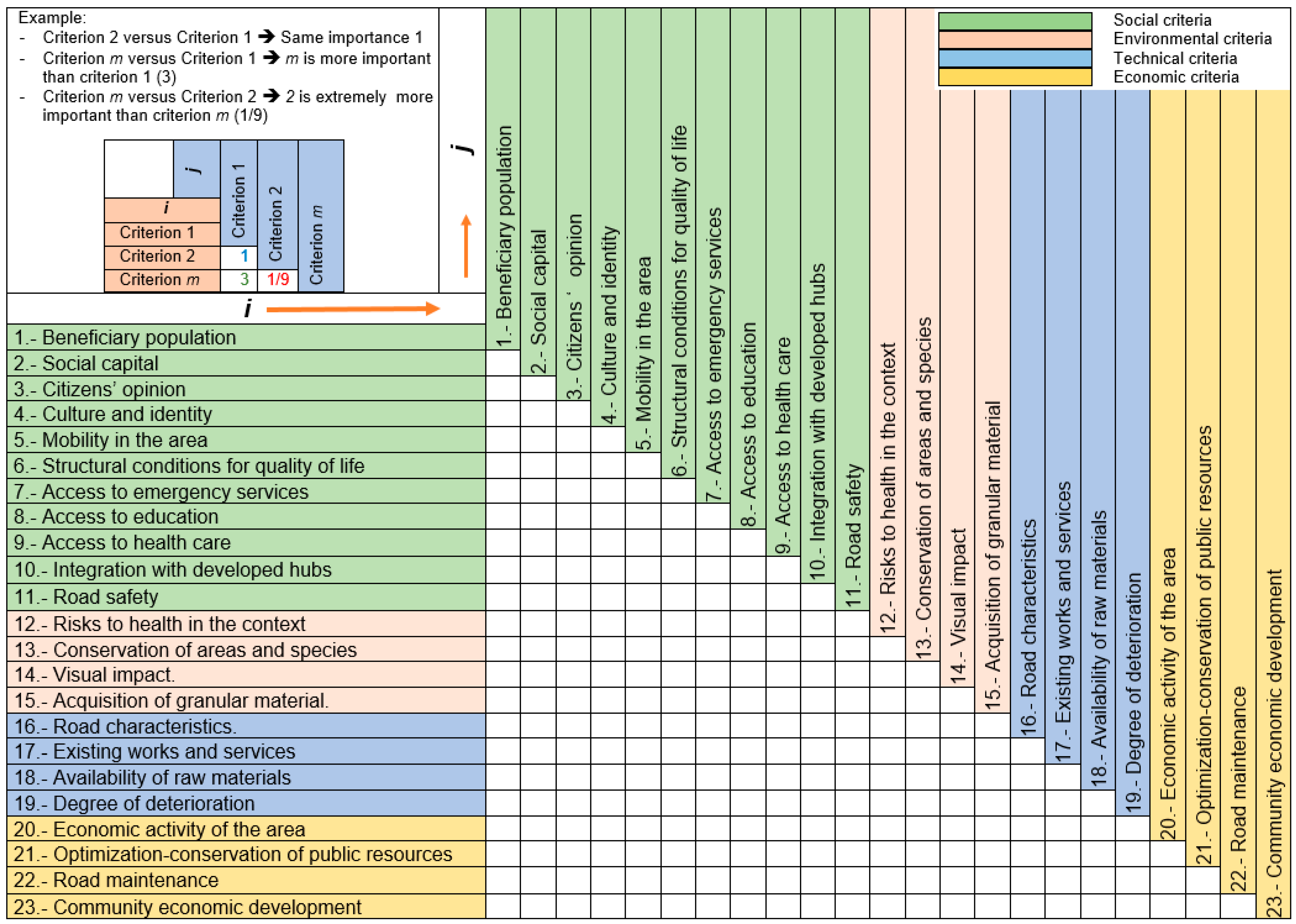 Sustainability 13 09854 g003 Sustainability 13 09854 g003